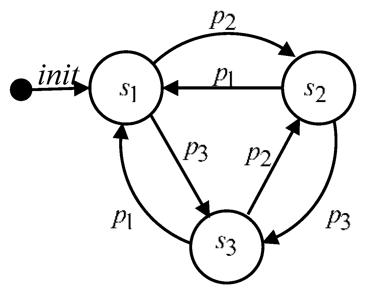 Preprints 110957 g001