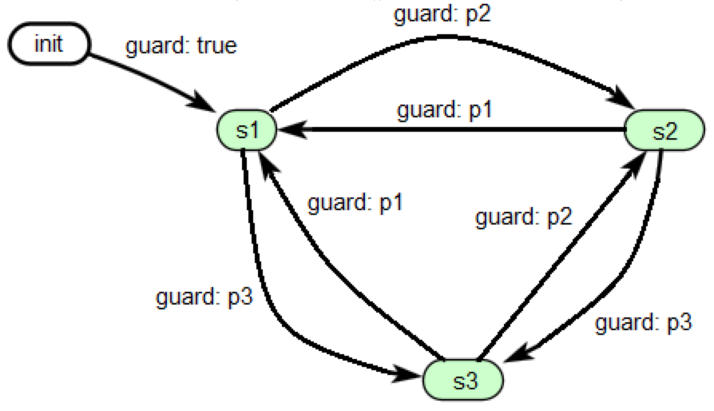 Preprints 110957 g010