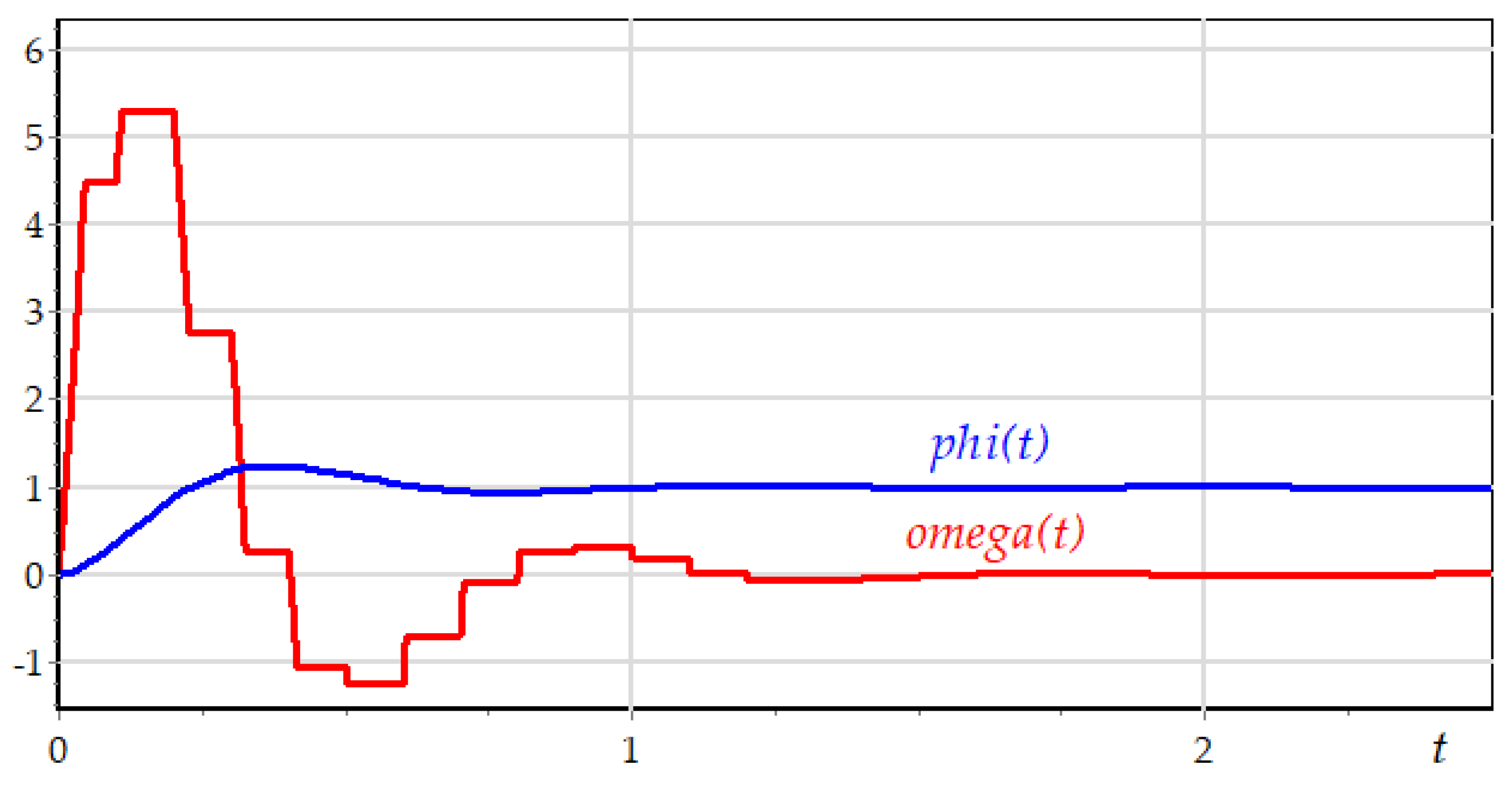 Preprints 110957 g013