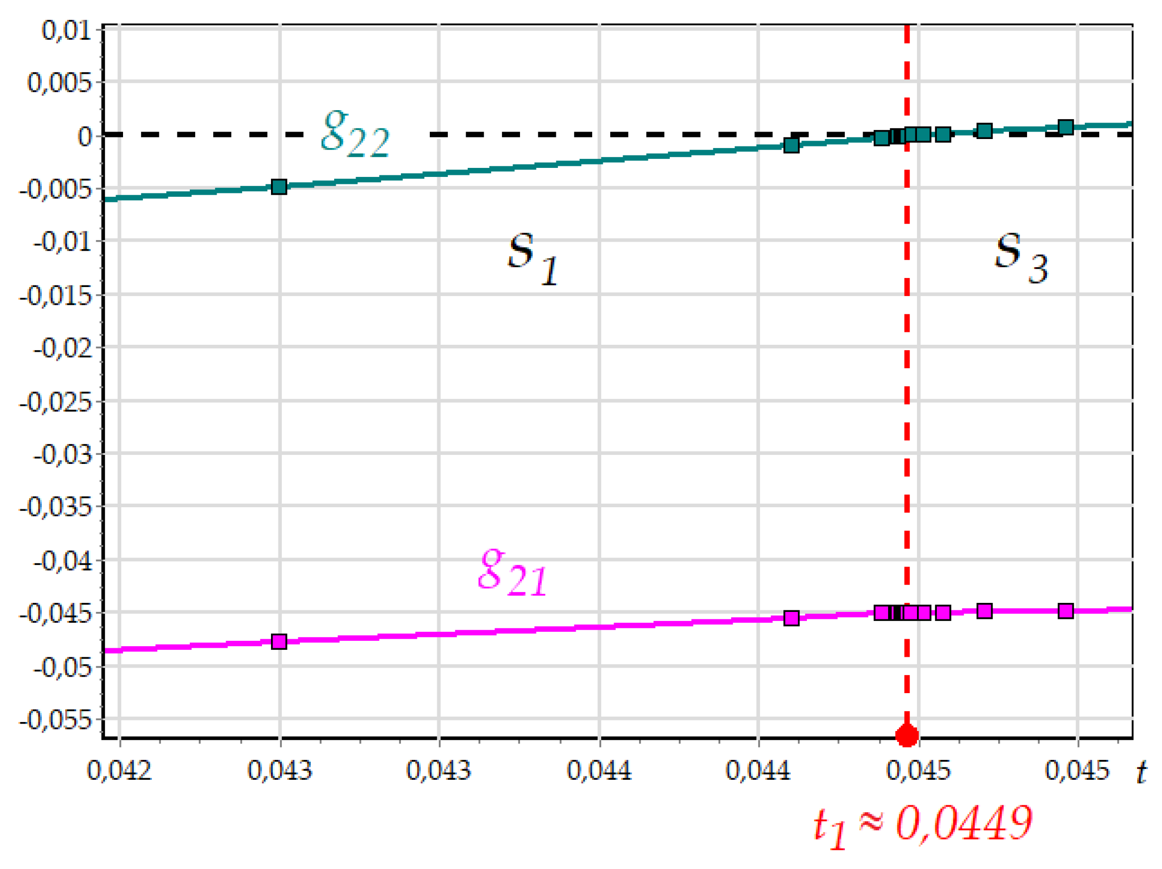 Preprints 110957 g015