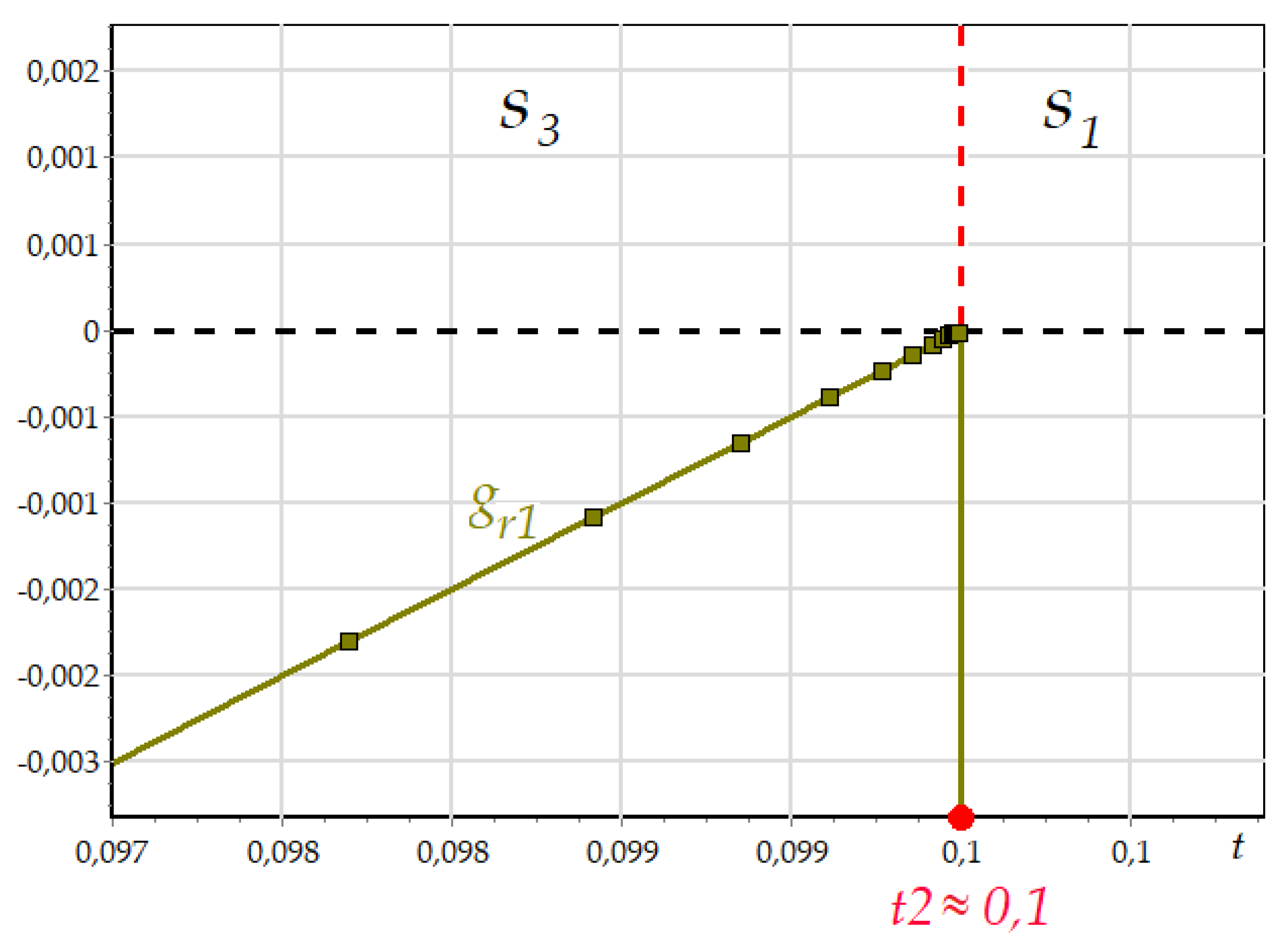 Preprints 110957 g016