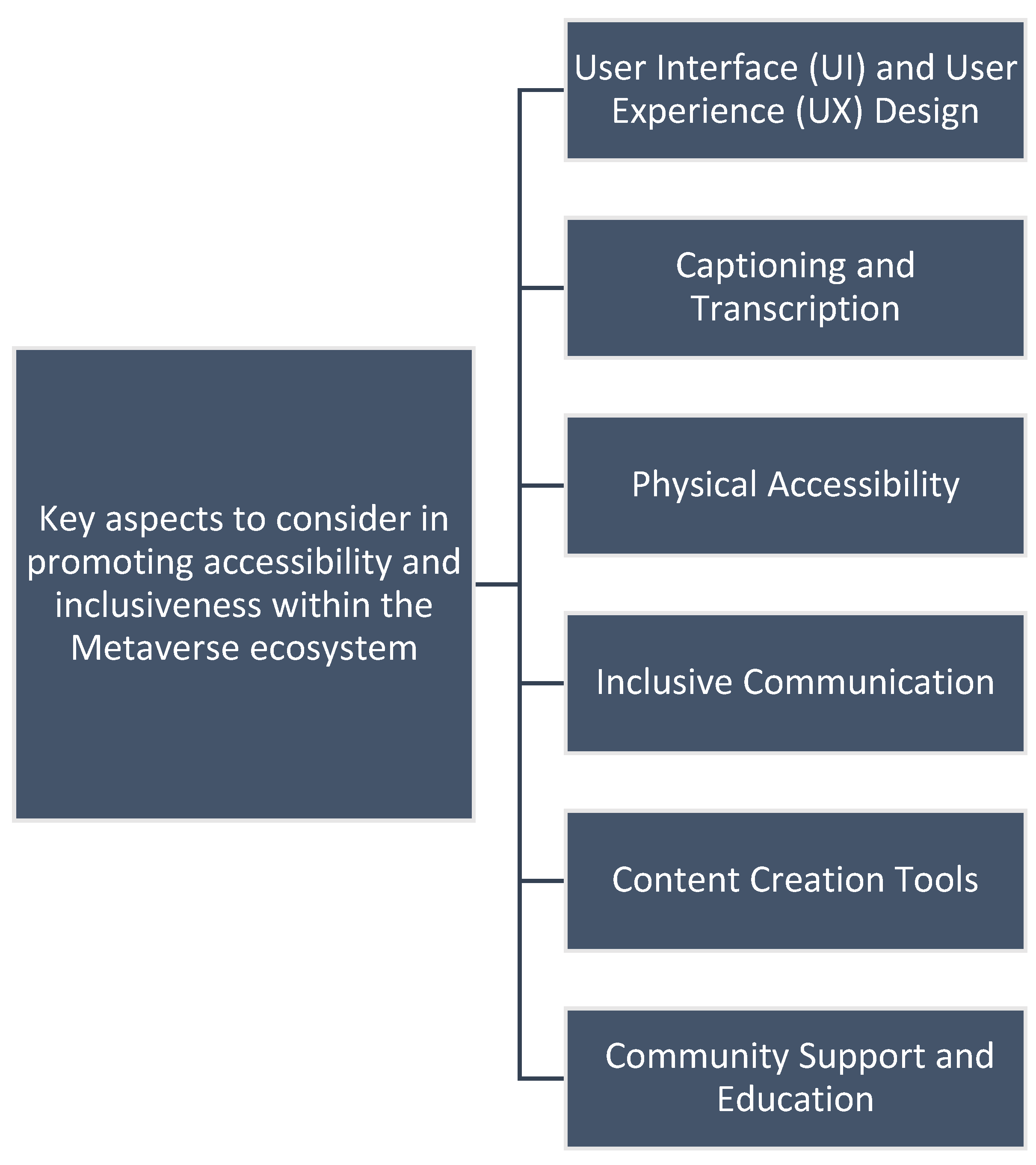 Preprints 81293 g001