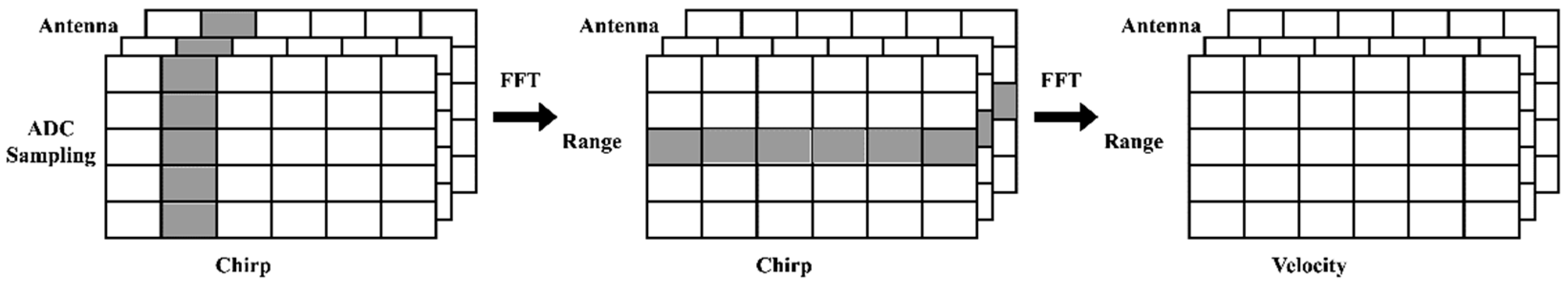 Preprints 95173 g002