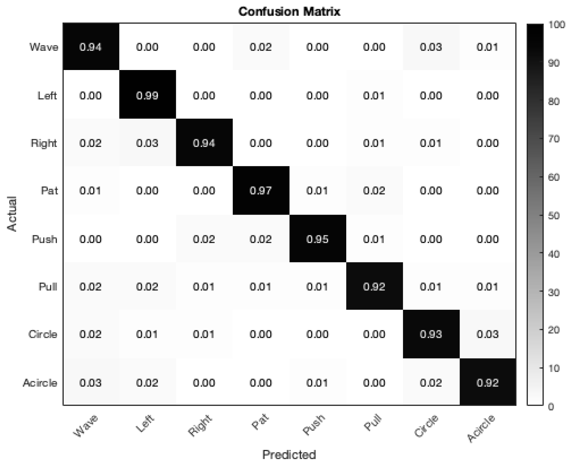 Preprints 95173 g005