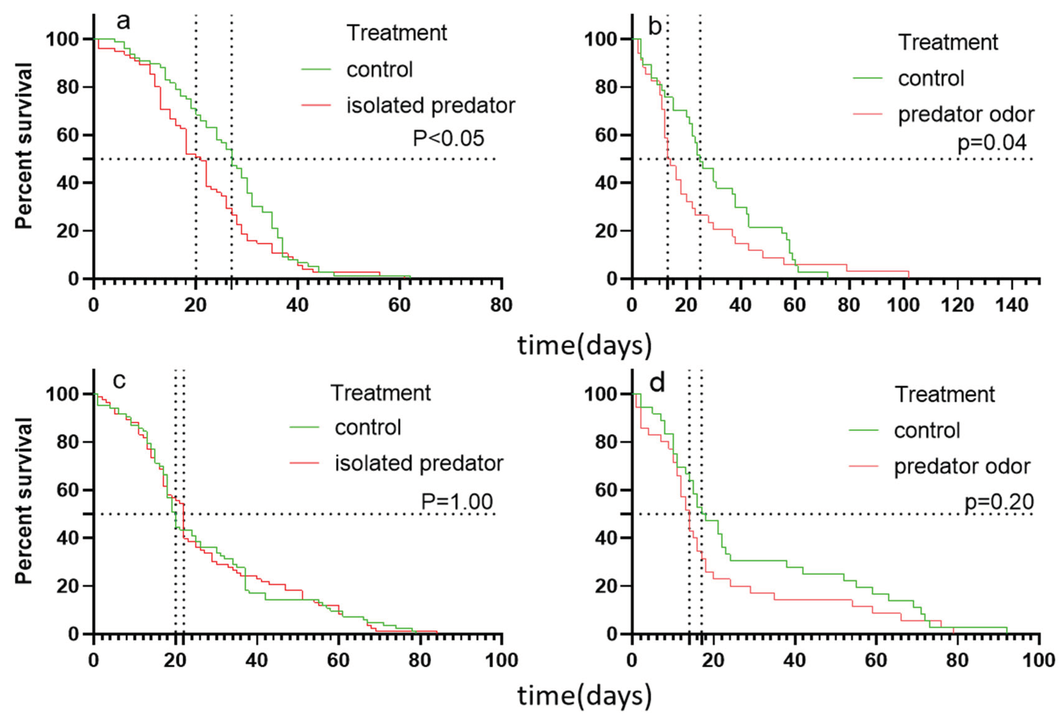 Preprints 103476 g002