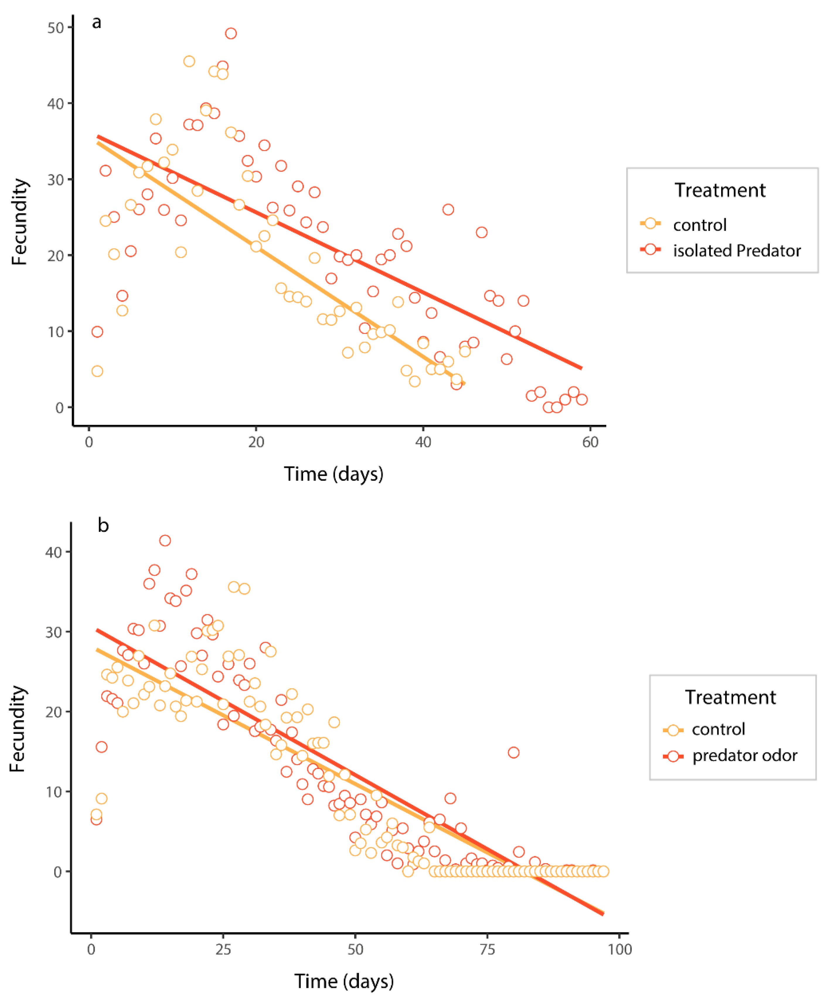 Preprints 103476 g003