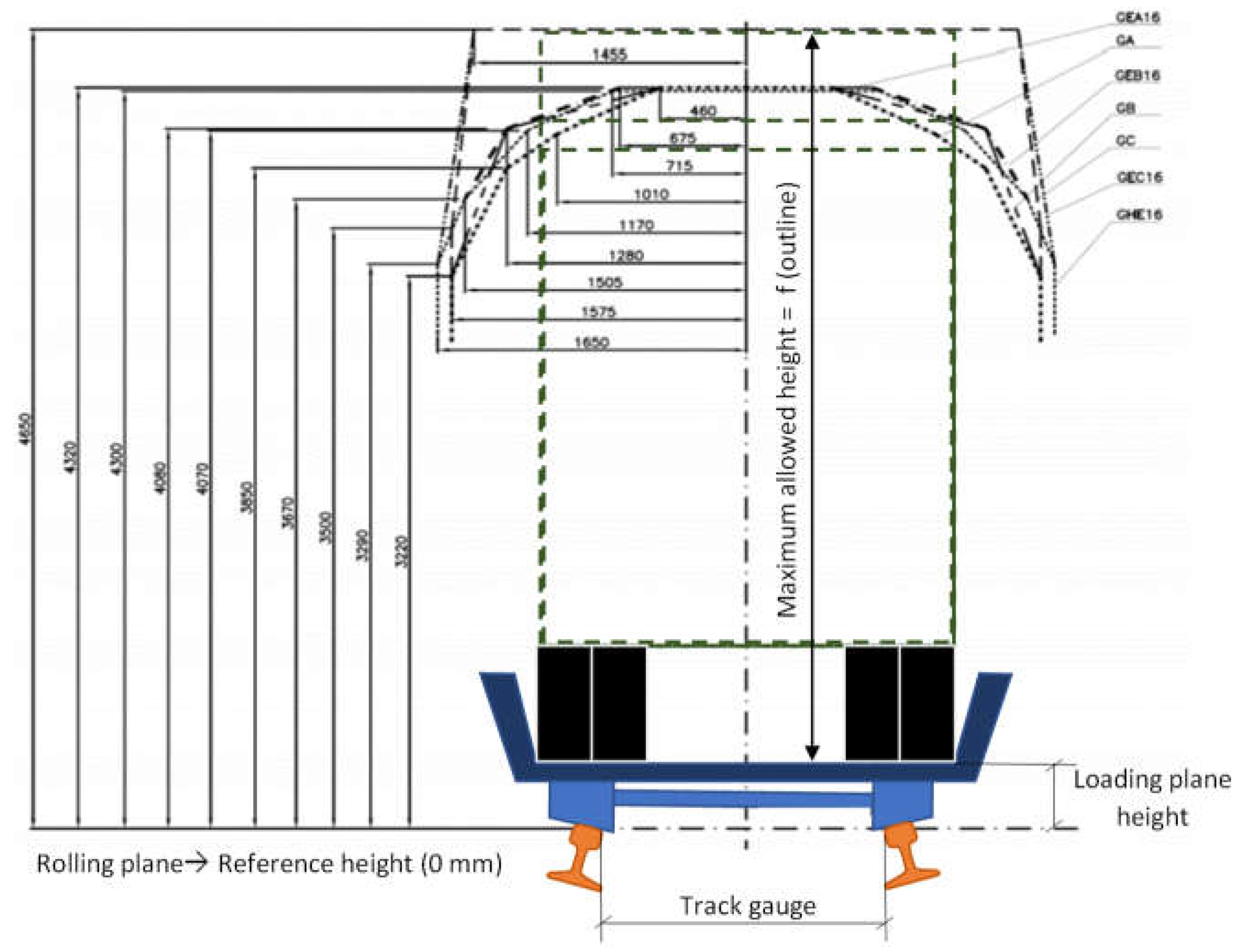 Preprints 114865 g002