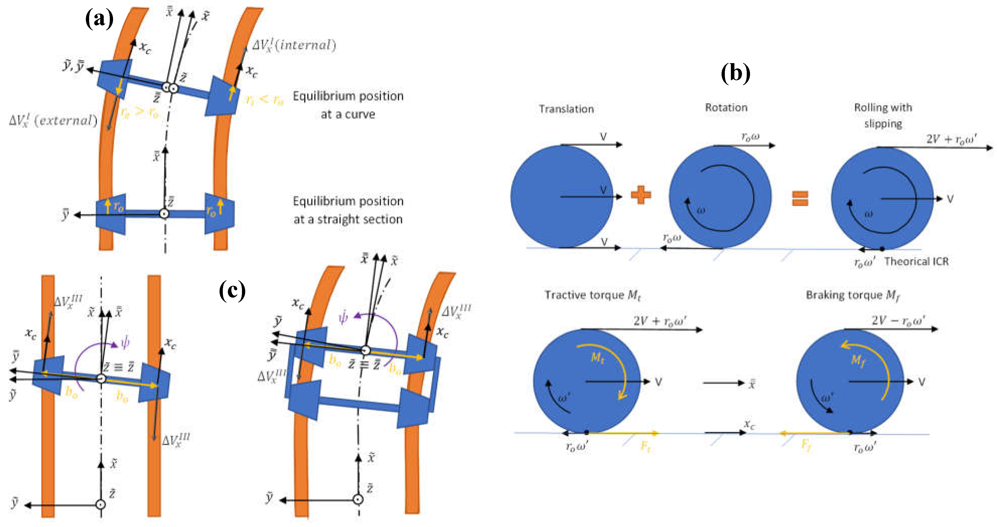 Preprints 114865 g007