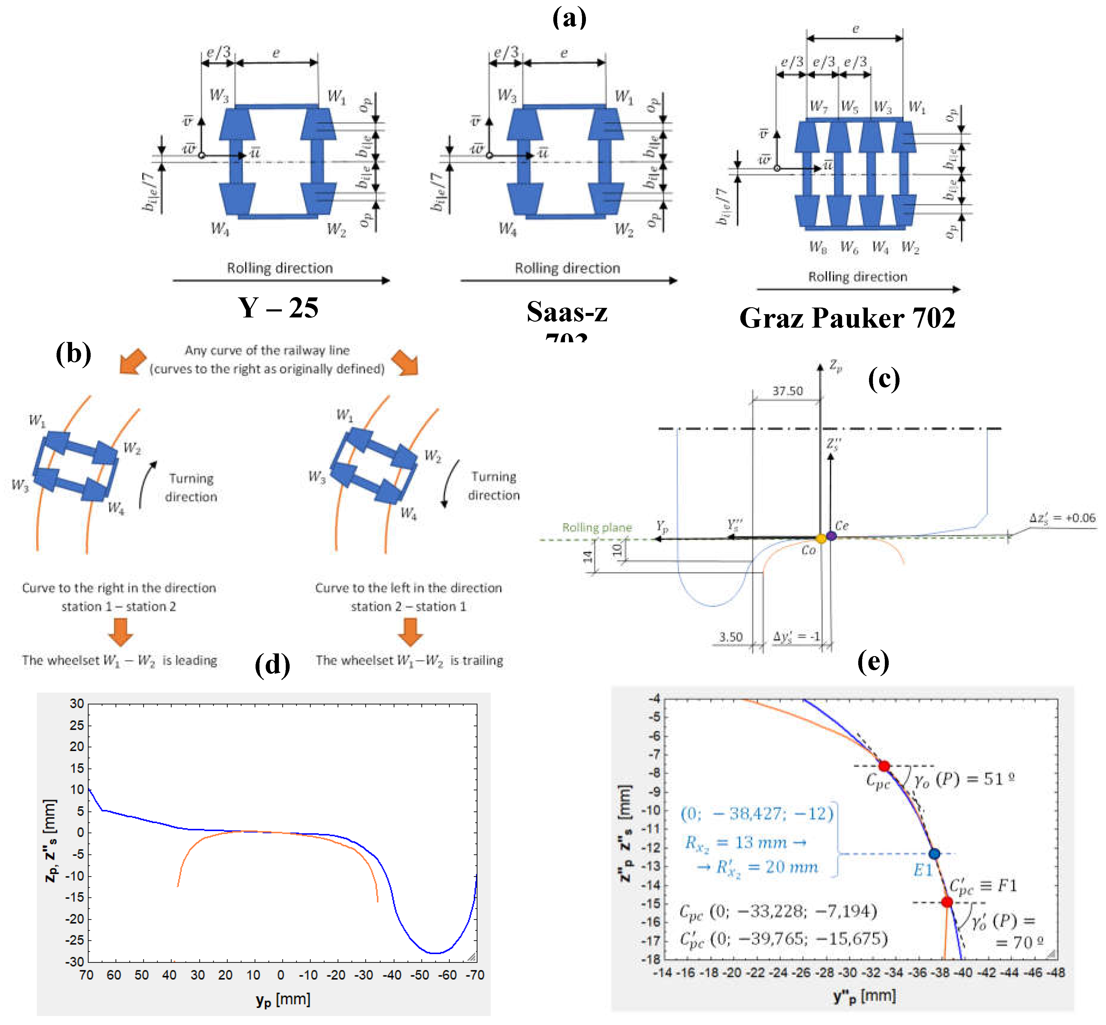 Preprints 114865 g015