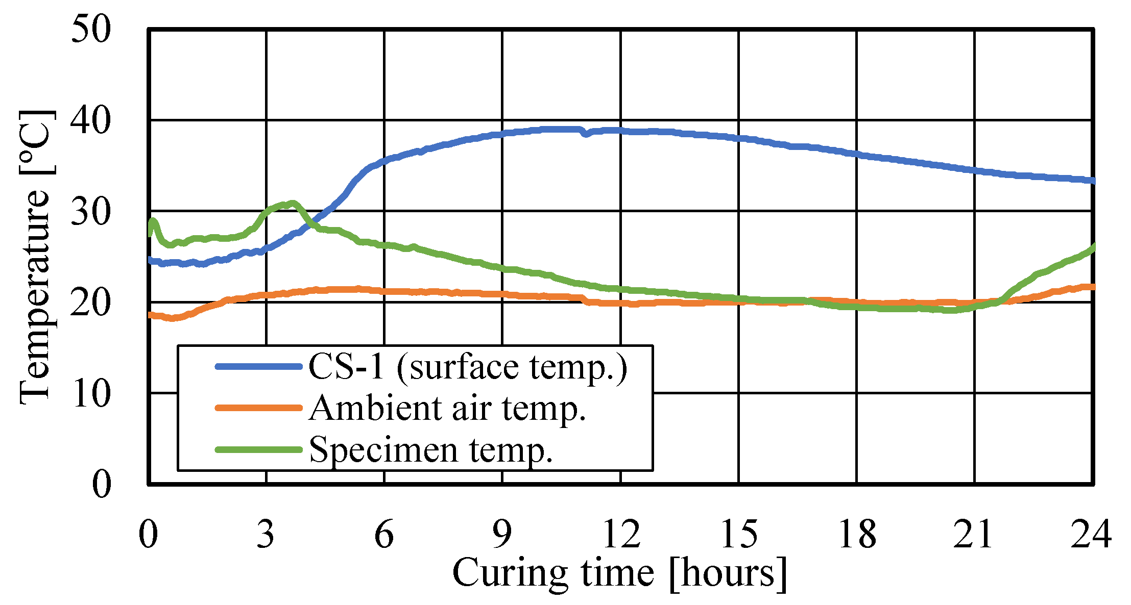 Preprints 109460 g011