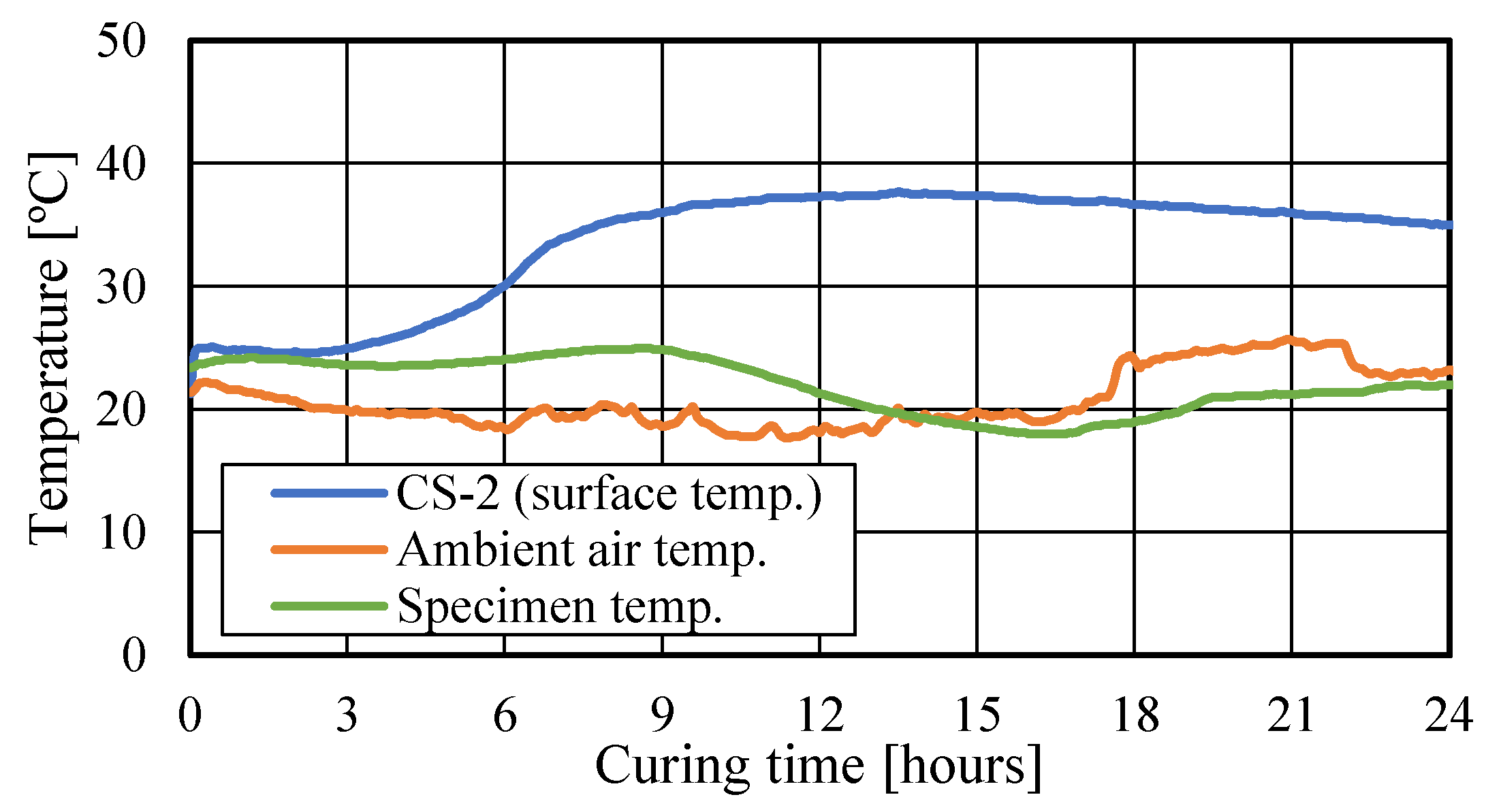 Preprints 109460 g012