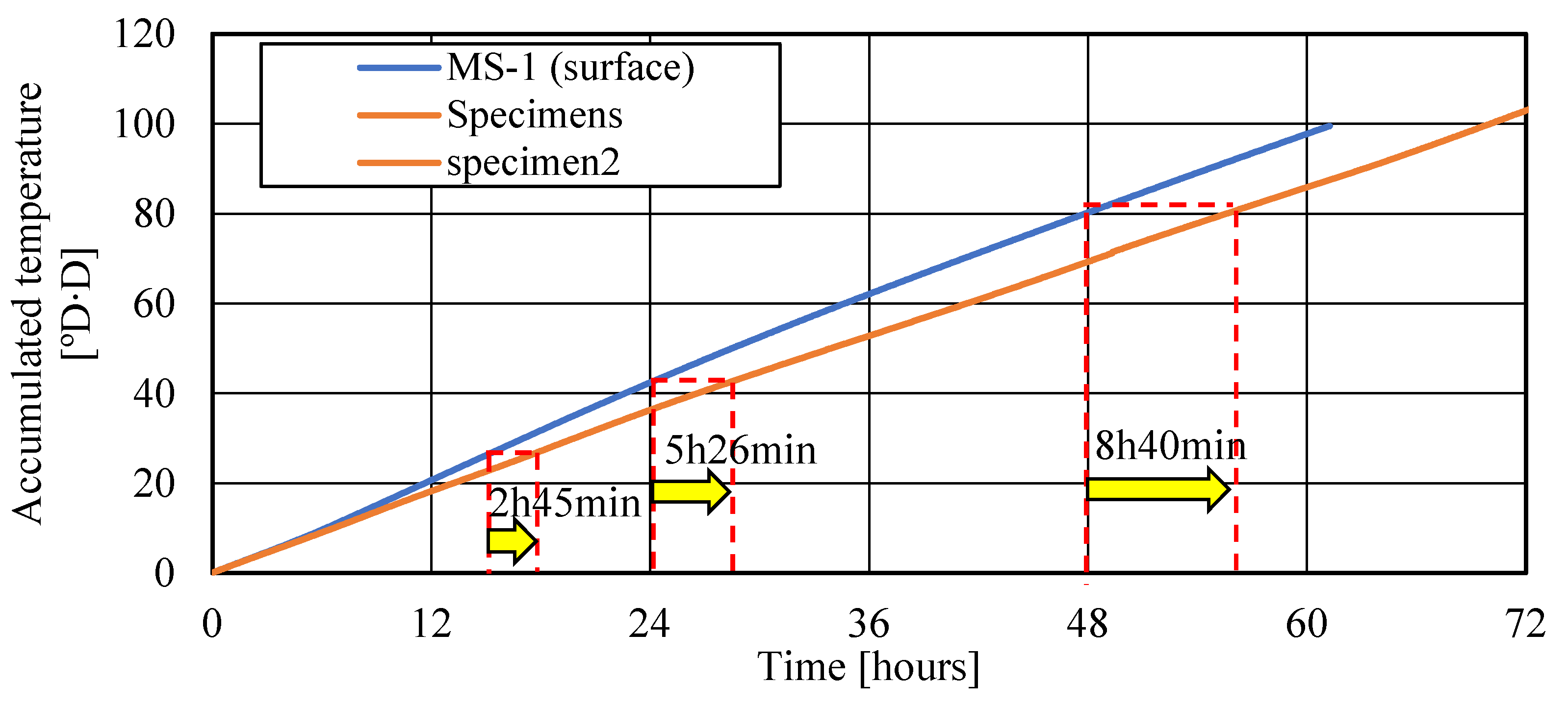 Preprints 109460 g015