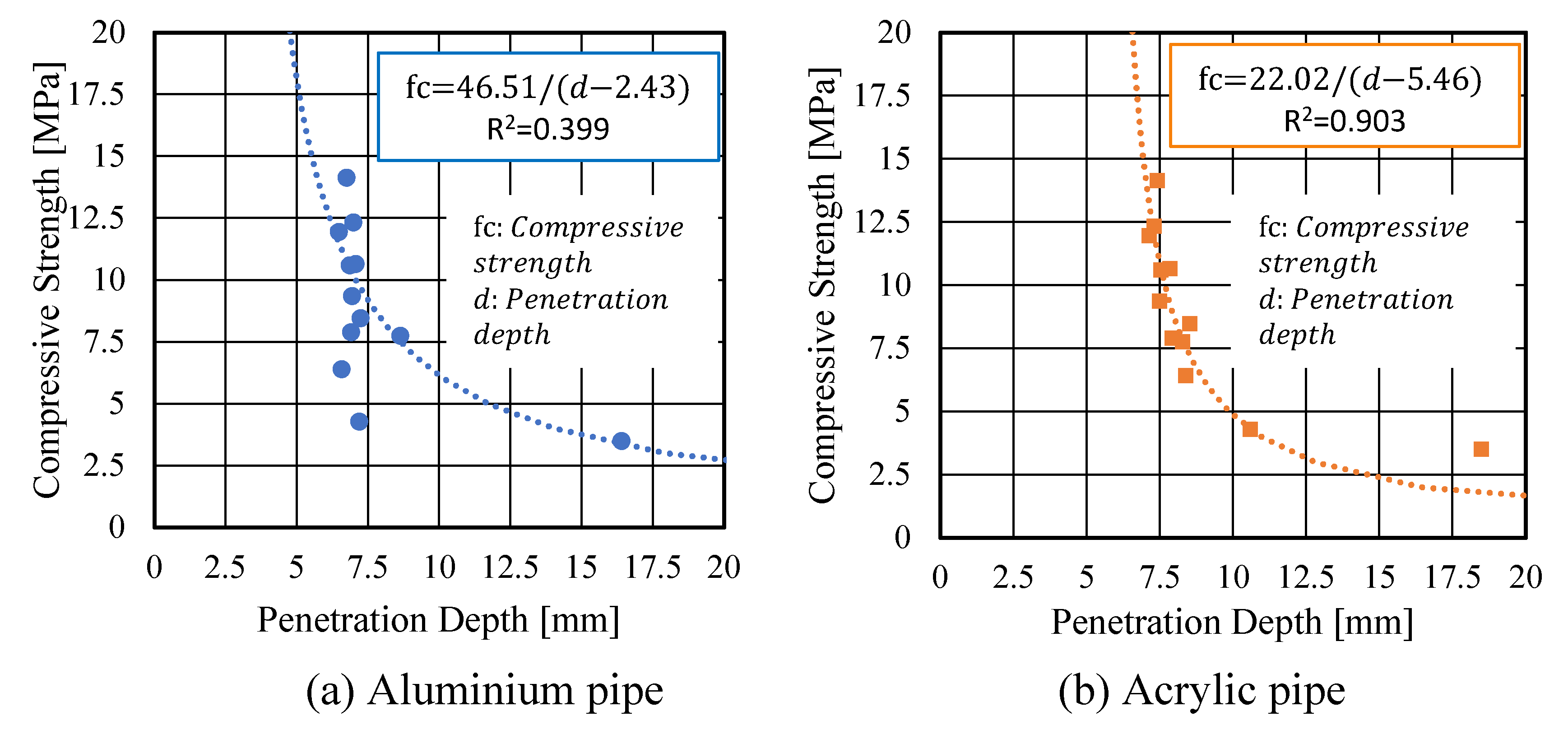 Preprints 109460 g016