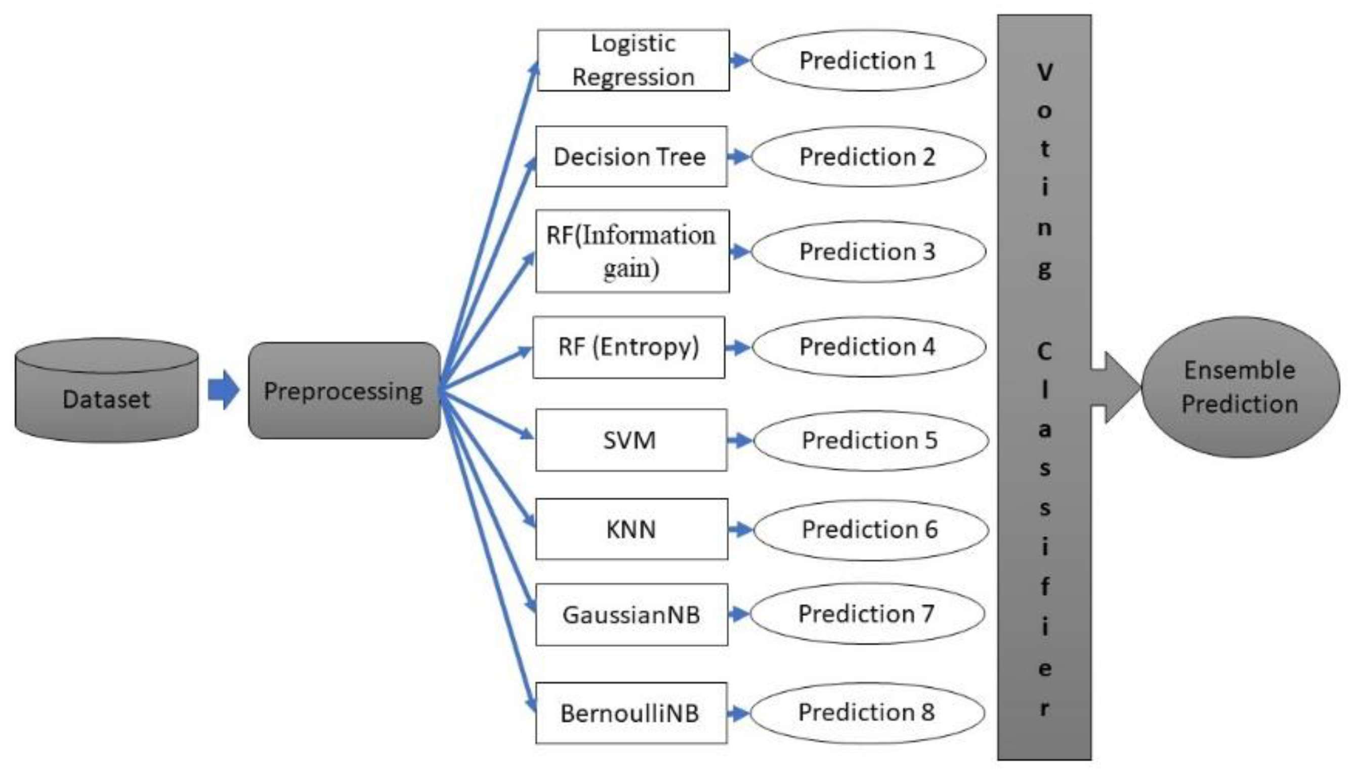 Preprints 76925 g002