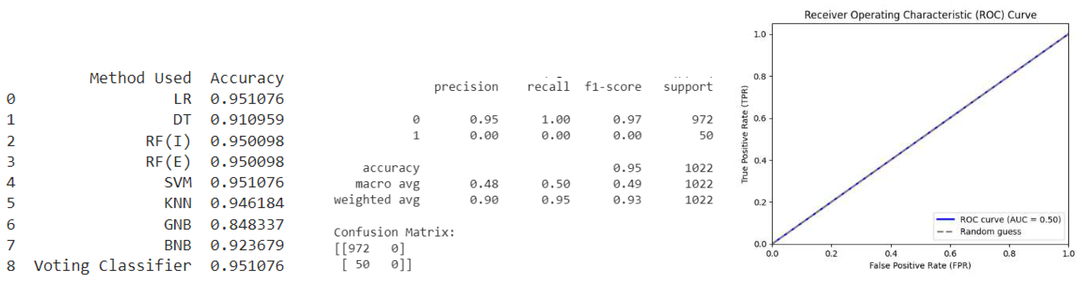 Preprints 76925 g003