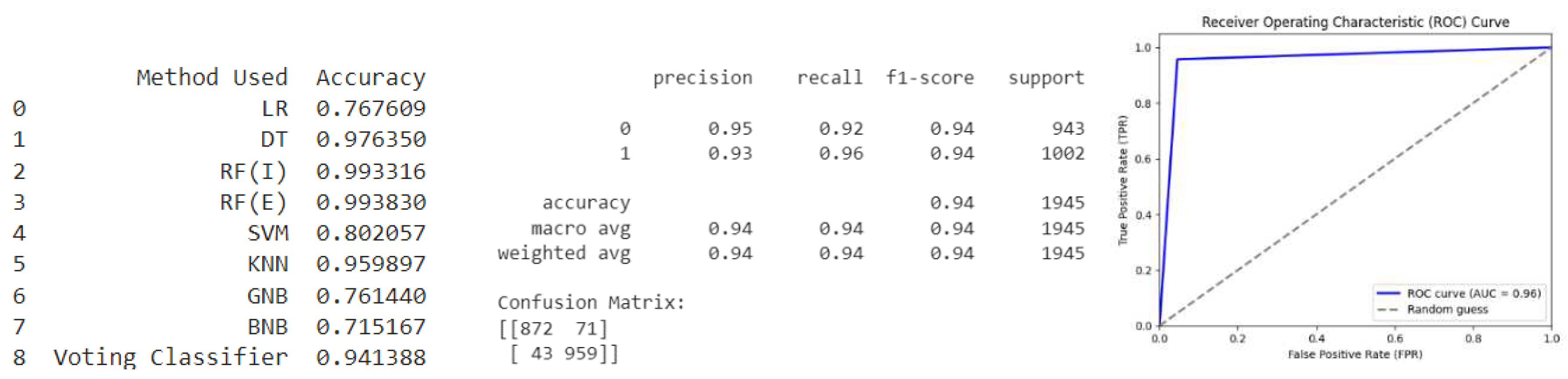 Preprints 76925 g004