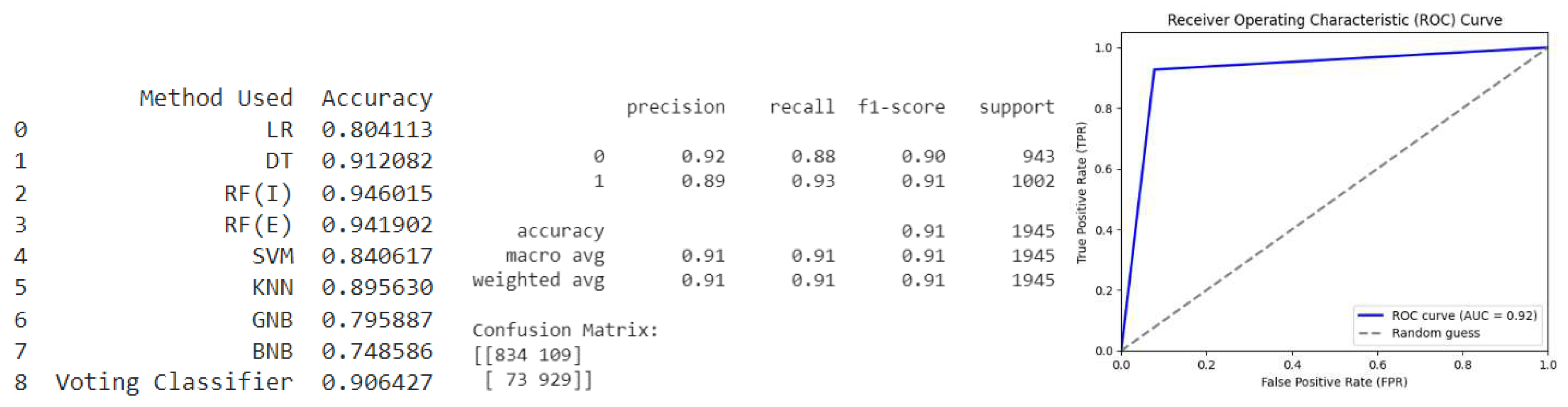 Preprints 76925 g005