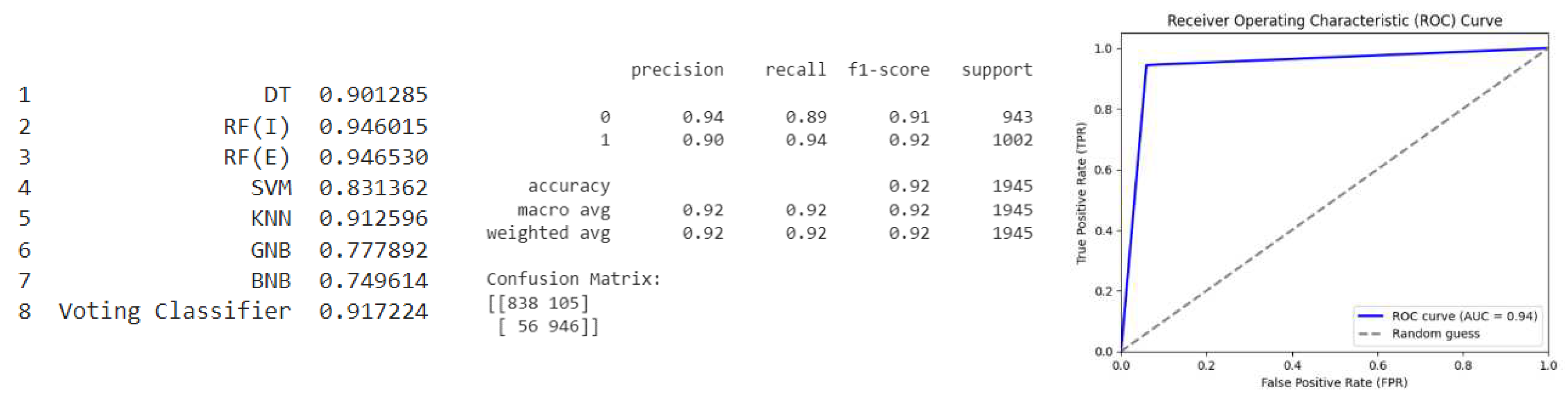 Preprints 76925 g006