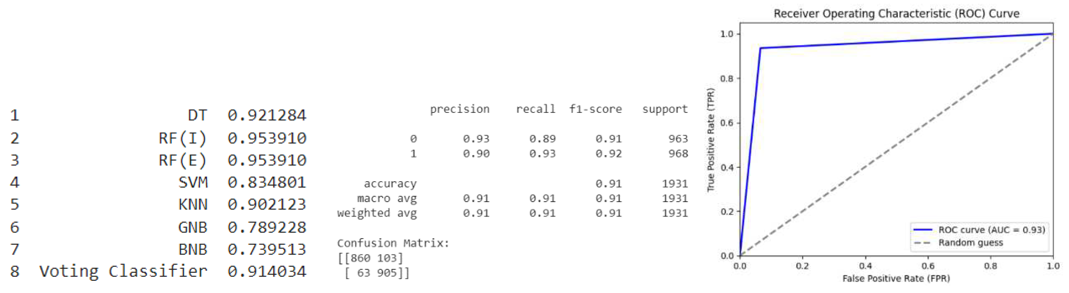 Preprints 76925 g007