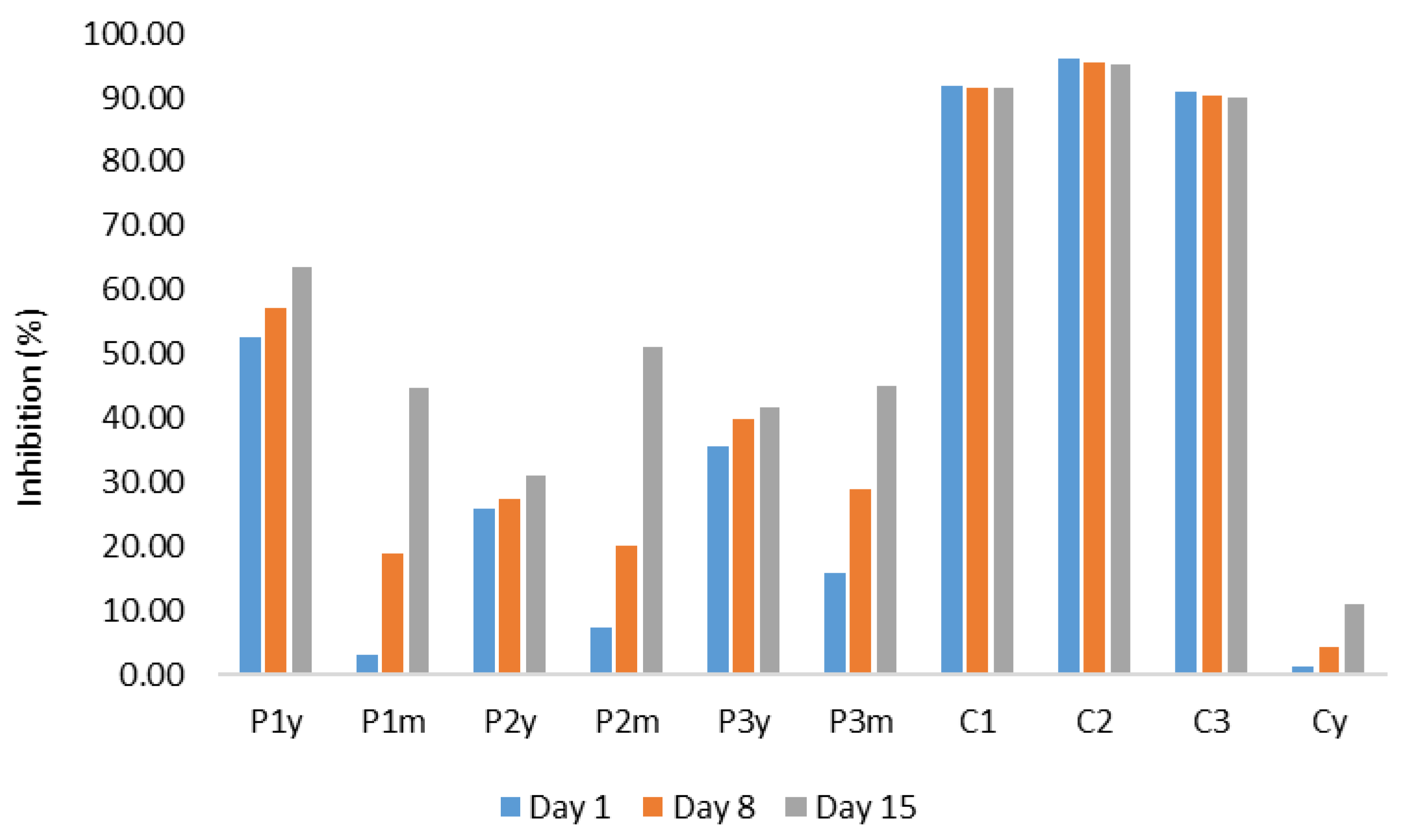 Preprints 93790 g001