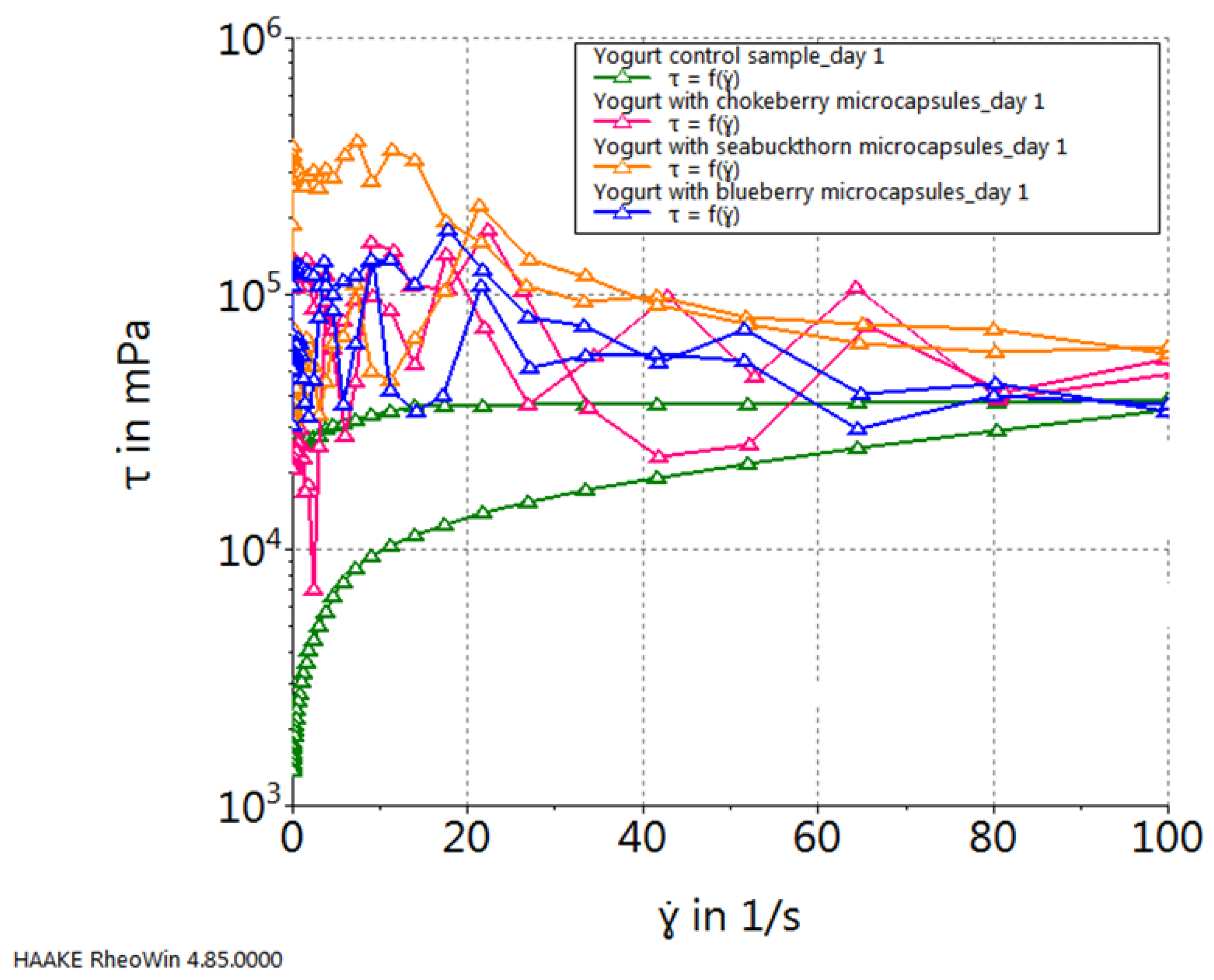 Preprints 93790 g002