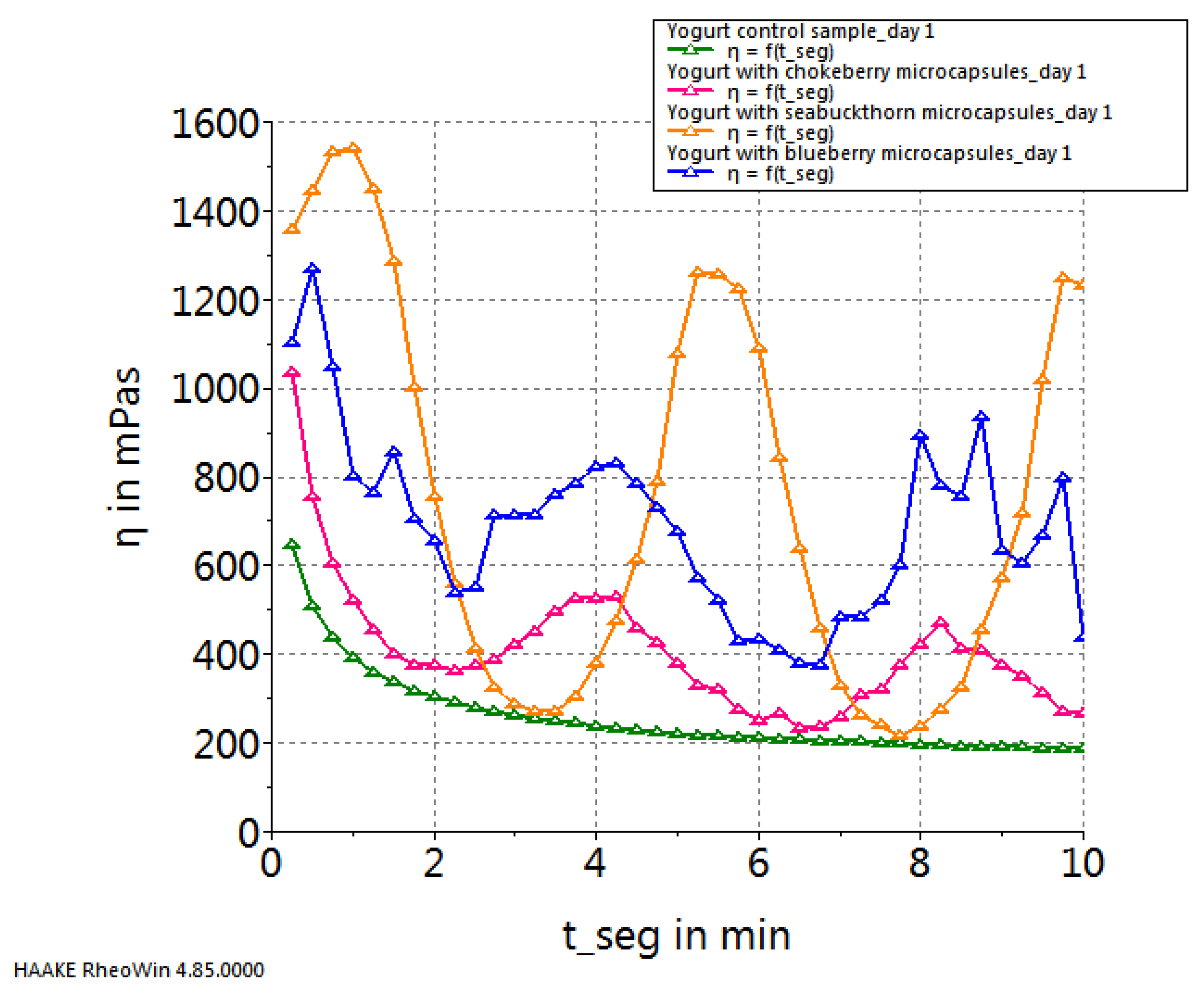 Preprints 93790 g003