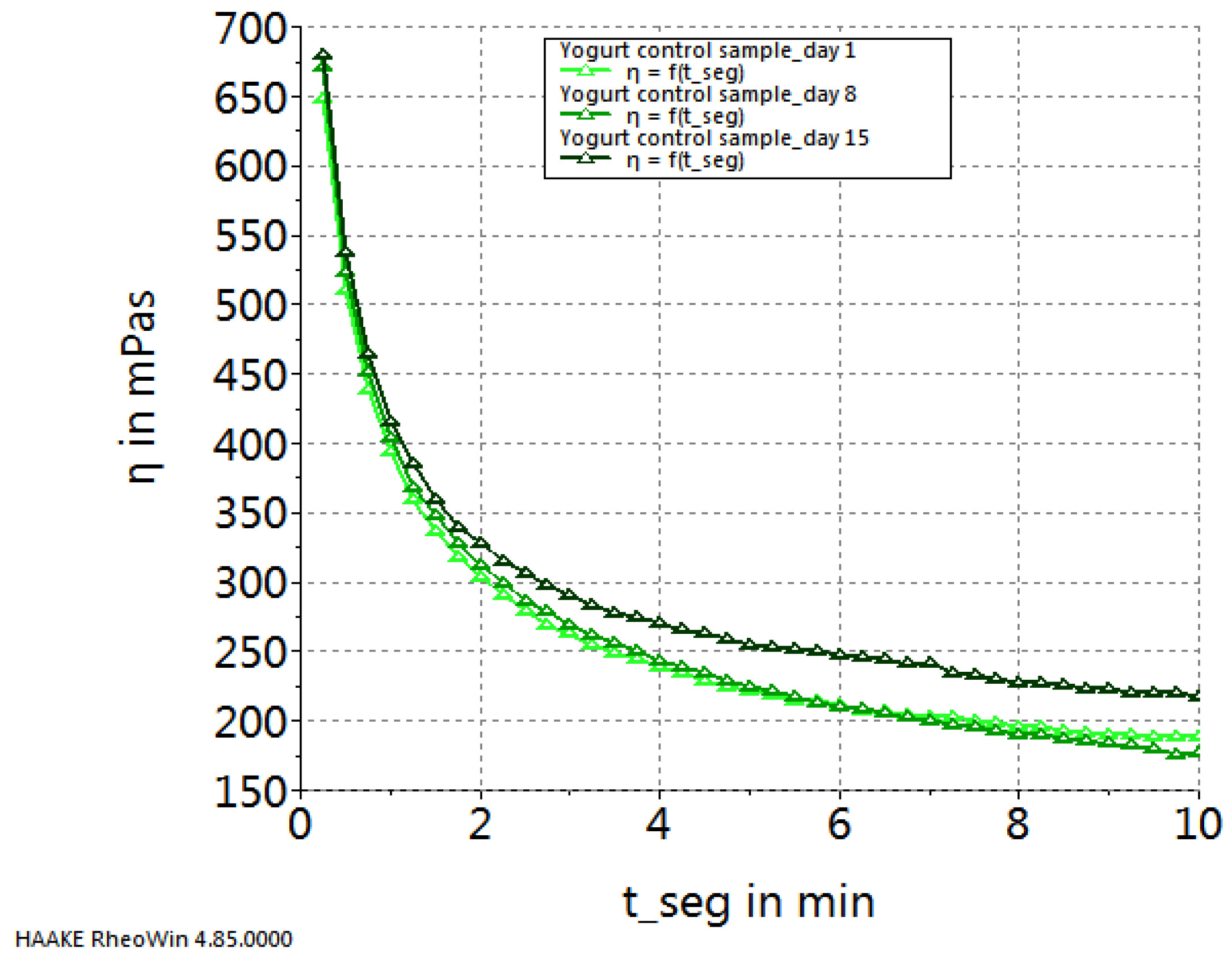 Preprints 93790 g004