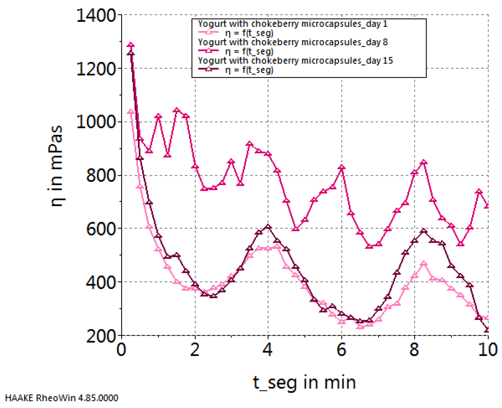 Preprints 93790 g005