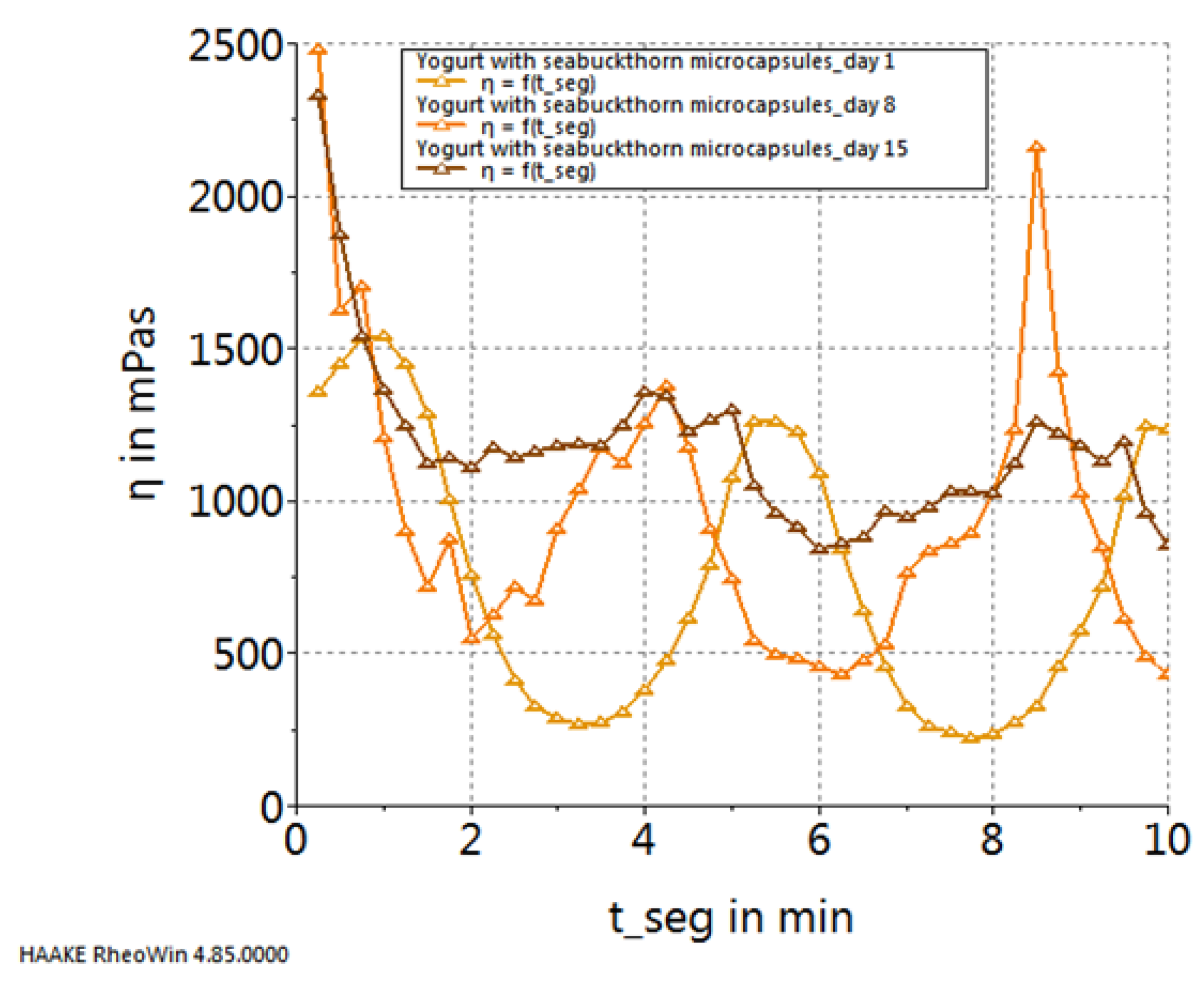 Preprints 93790 g006