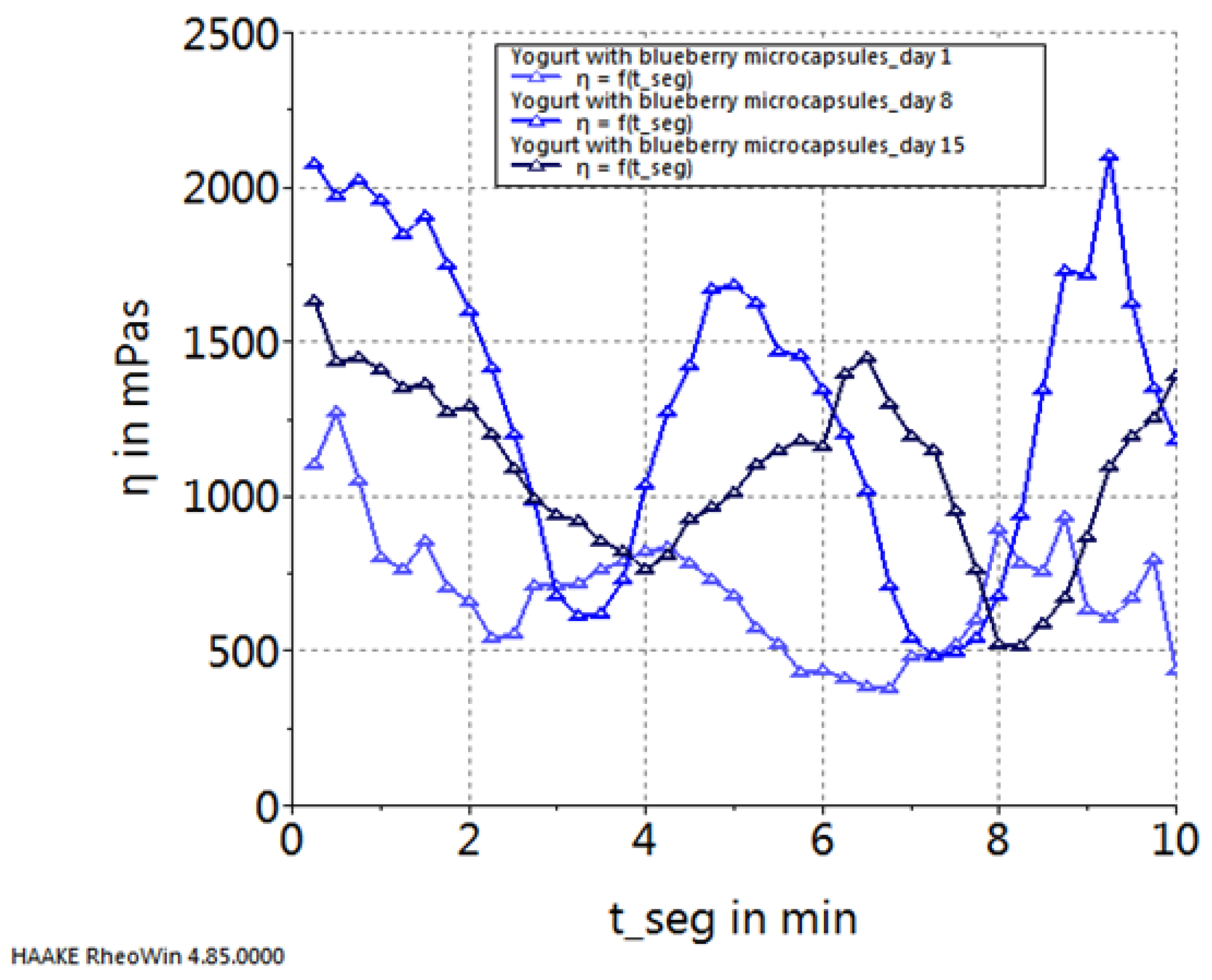 Preprints 93790 g007