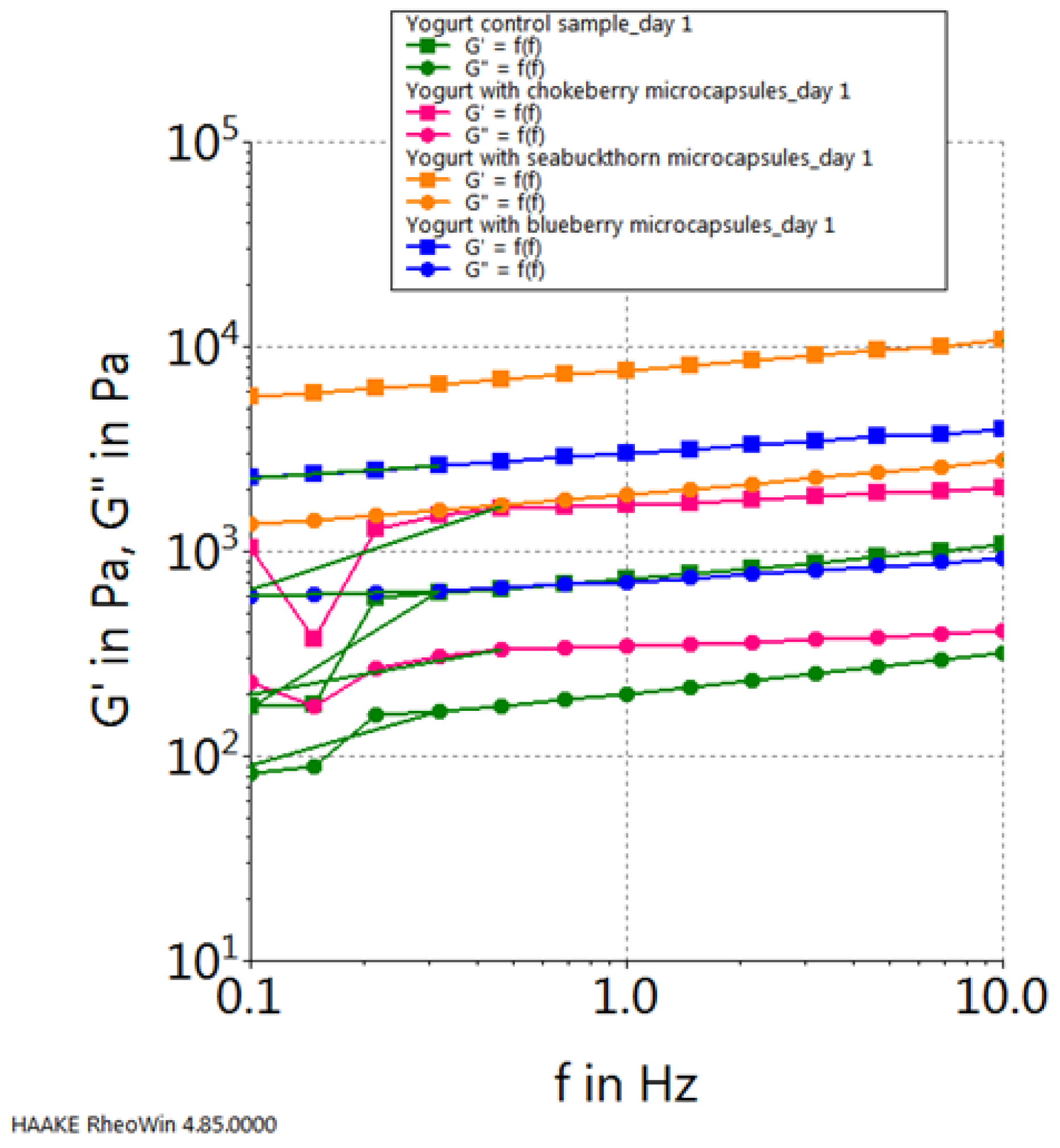 Preprints 93790 g008