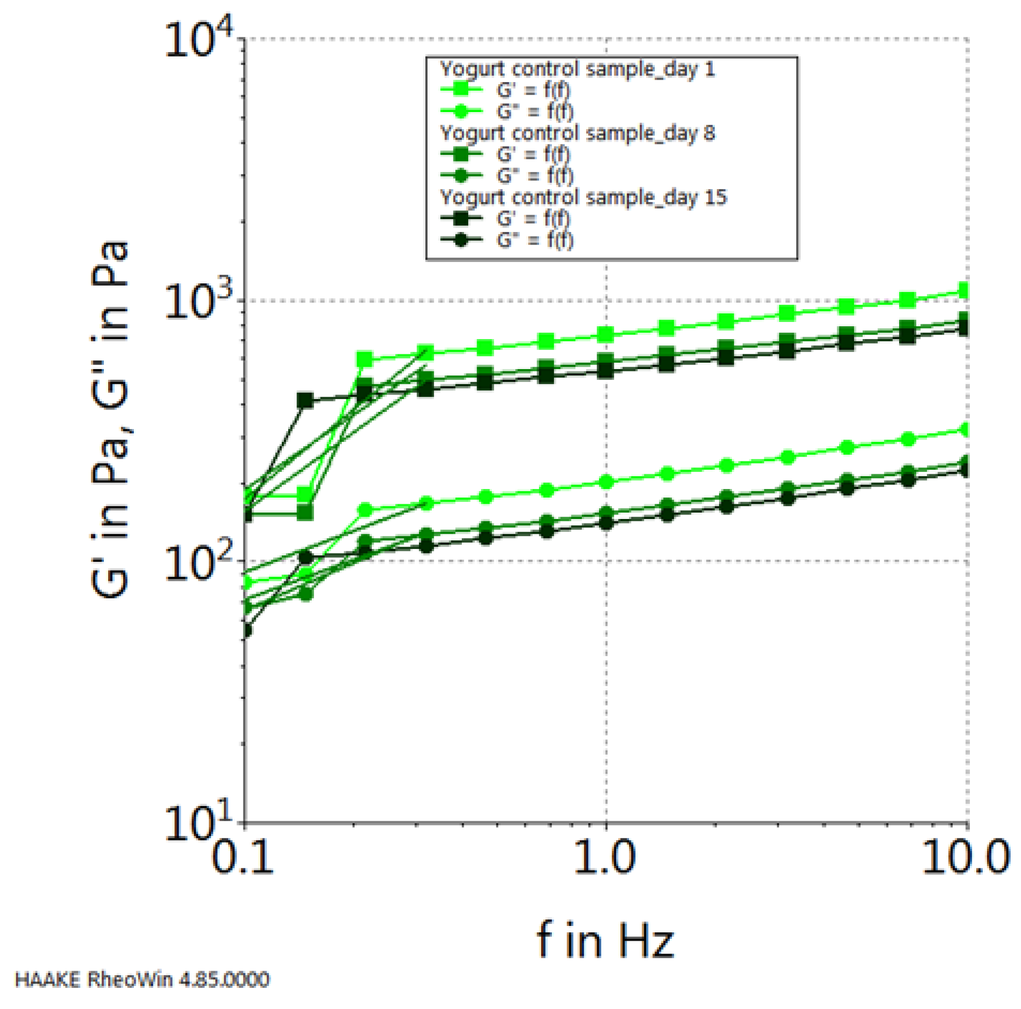 Preprints 93790 g009