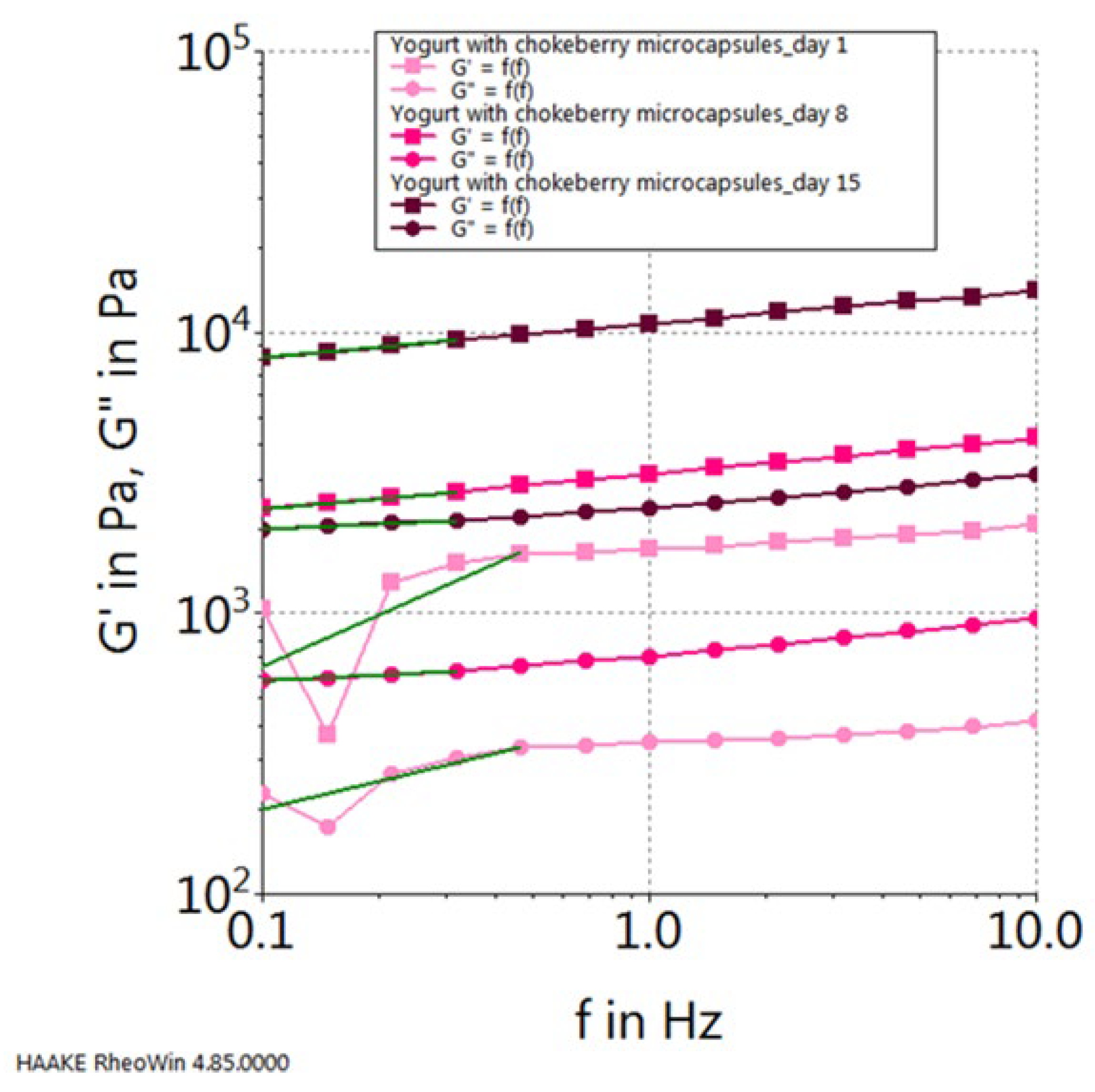 Preprints 93790 g010