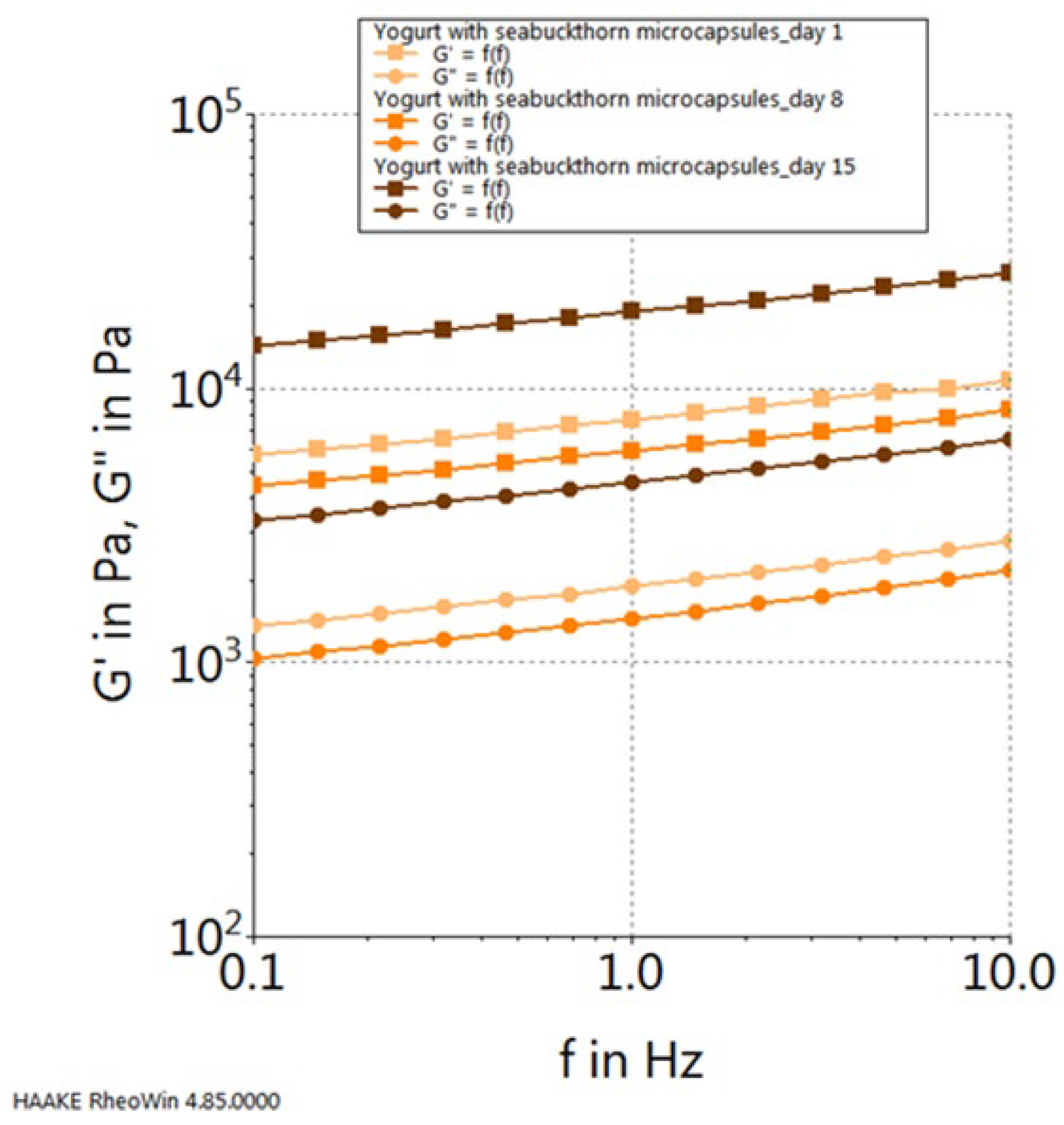 Preprints 93790 g011