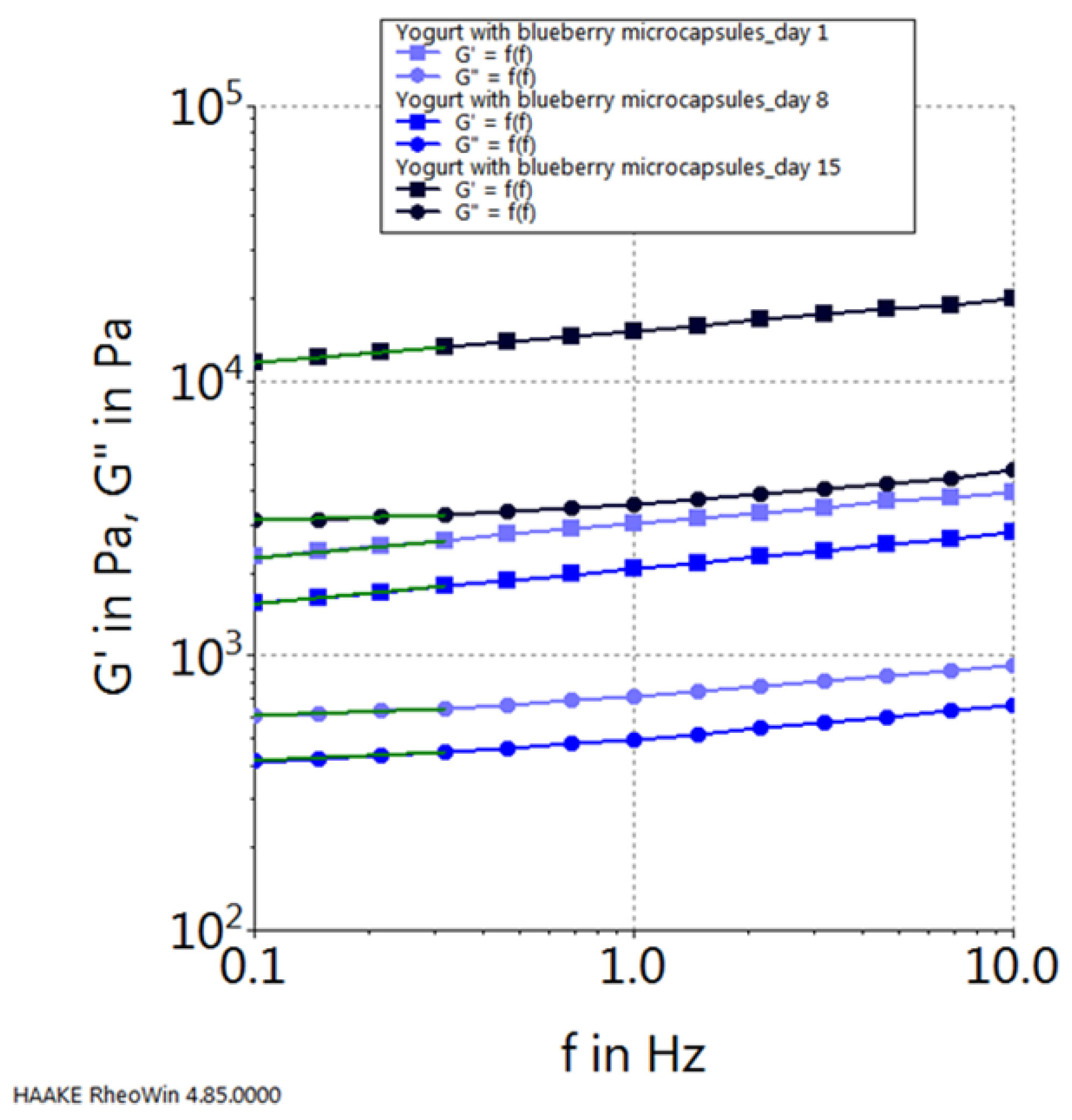 Preprints 93790 g012