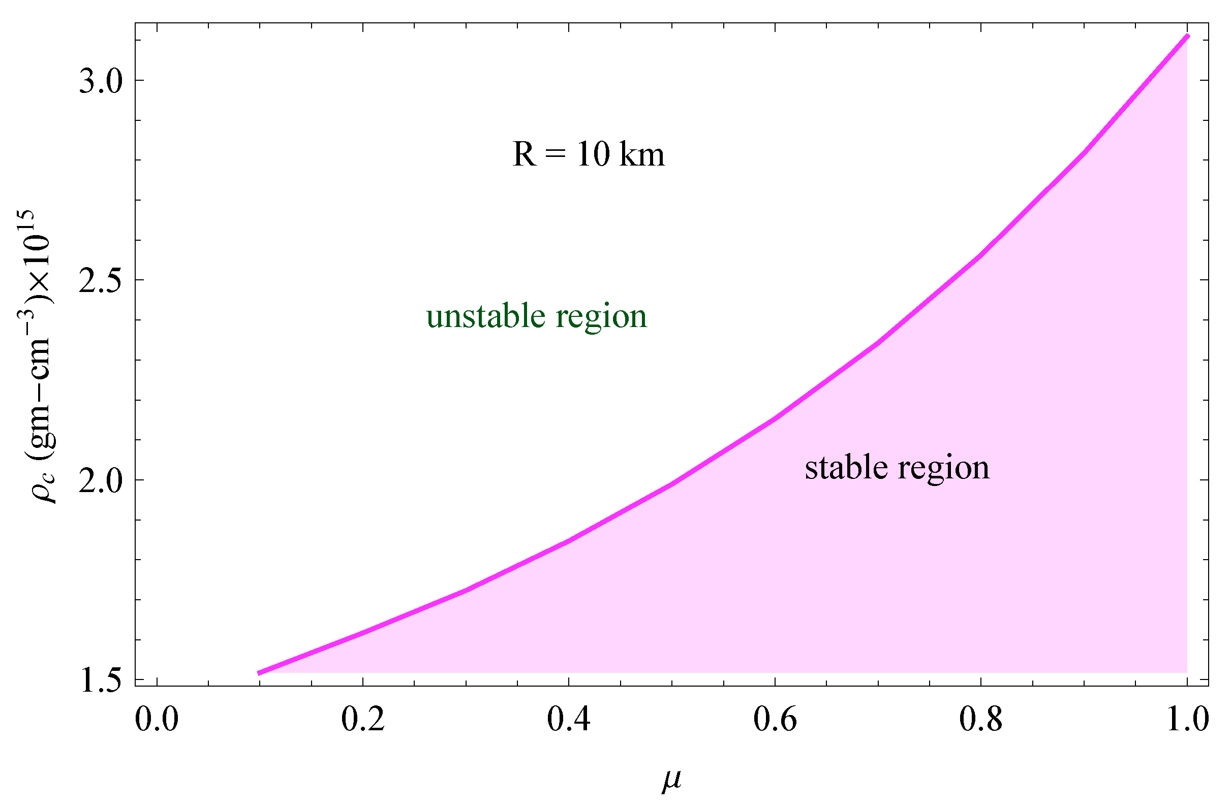 Preprints 72840 g002