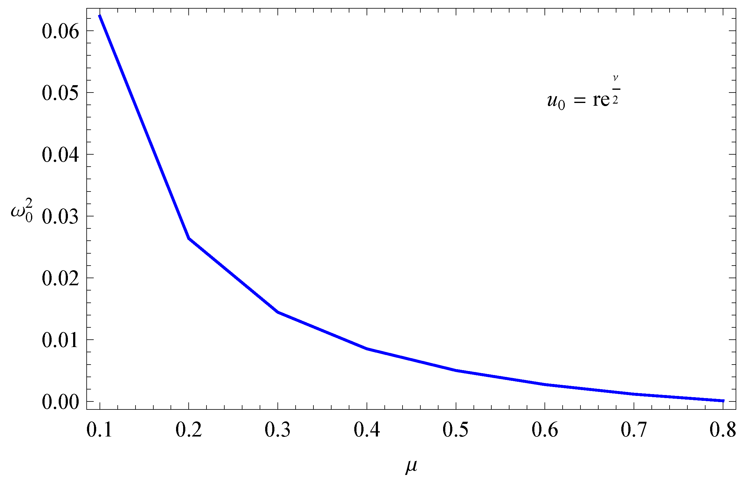 Preprints 72840 g003