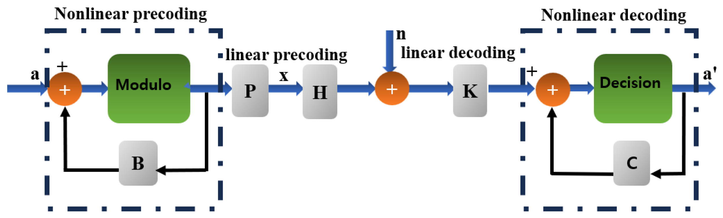 Preprints 102881 g001