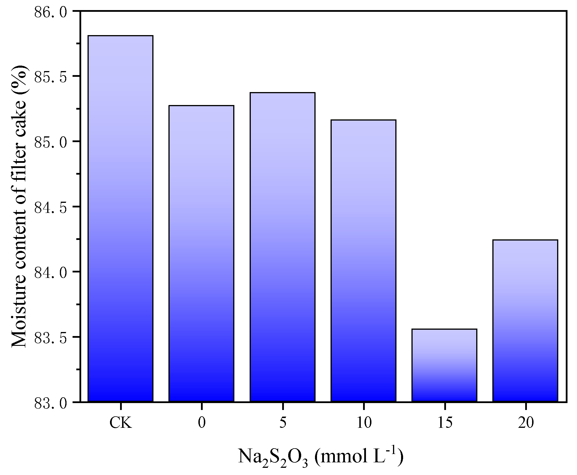 Preprints 82446 g003