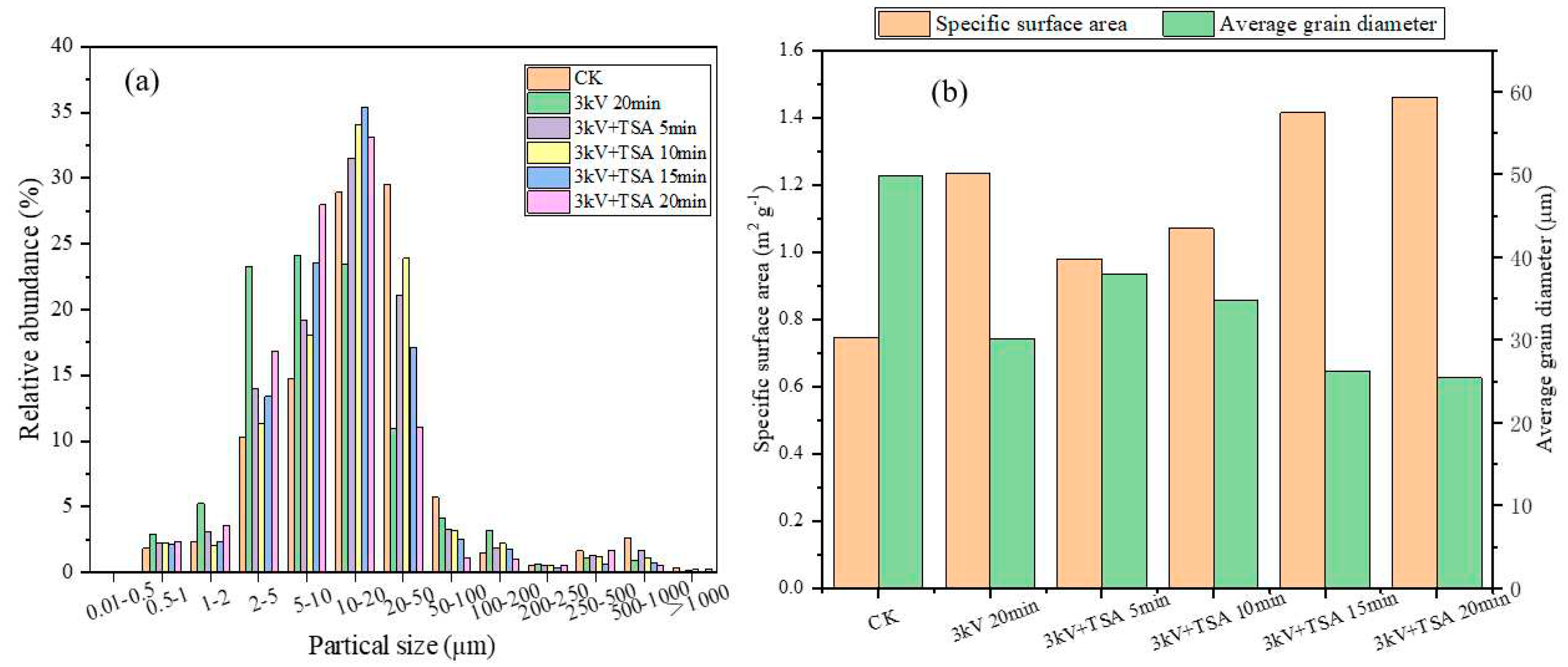 Preprints 82446 g005