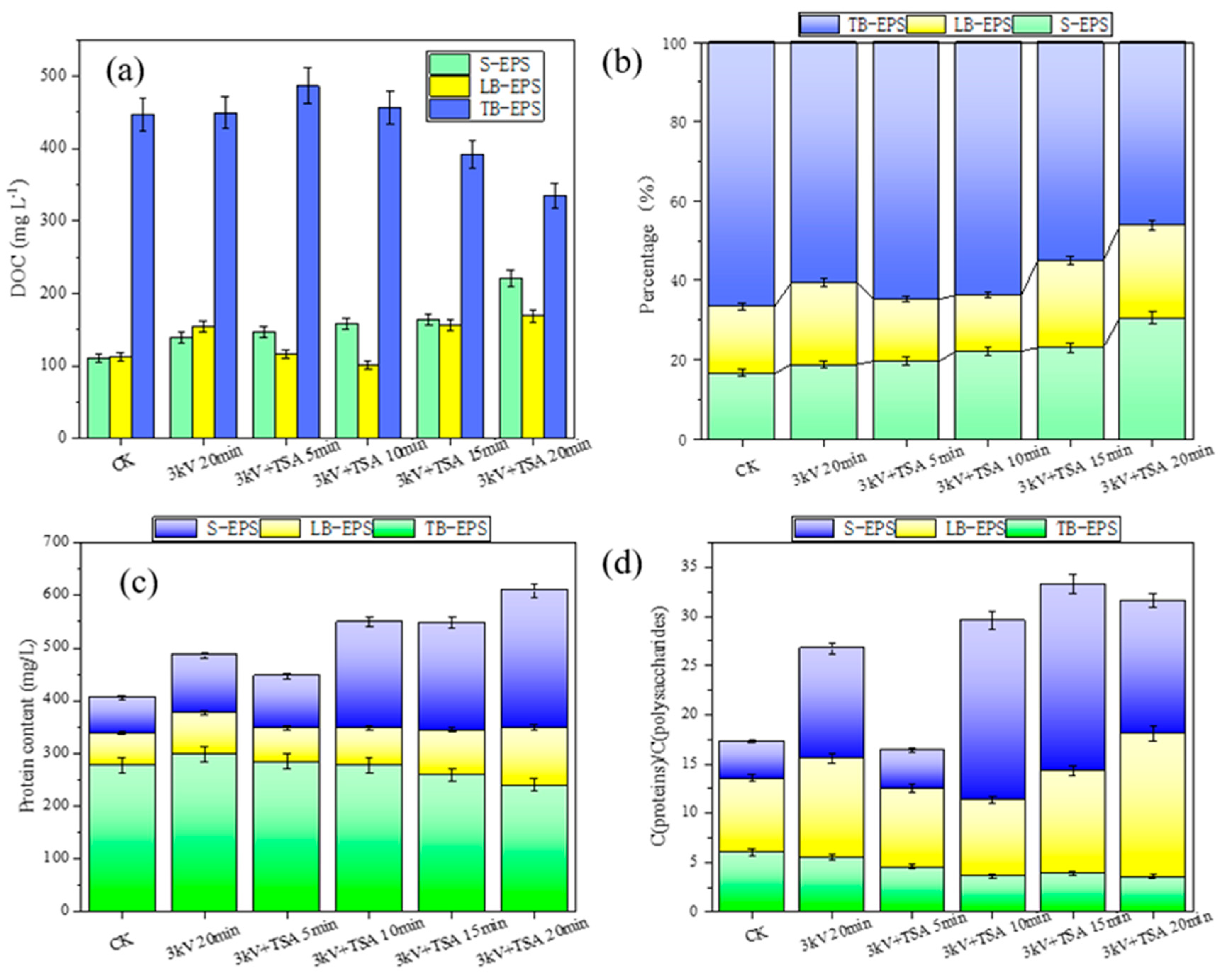 Preprints 82446 g006