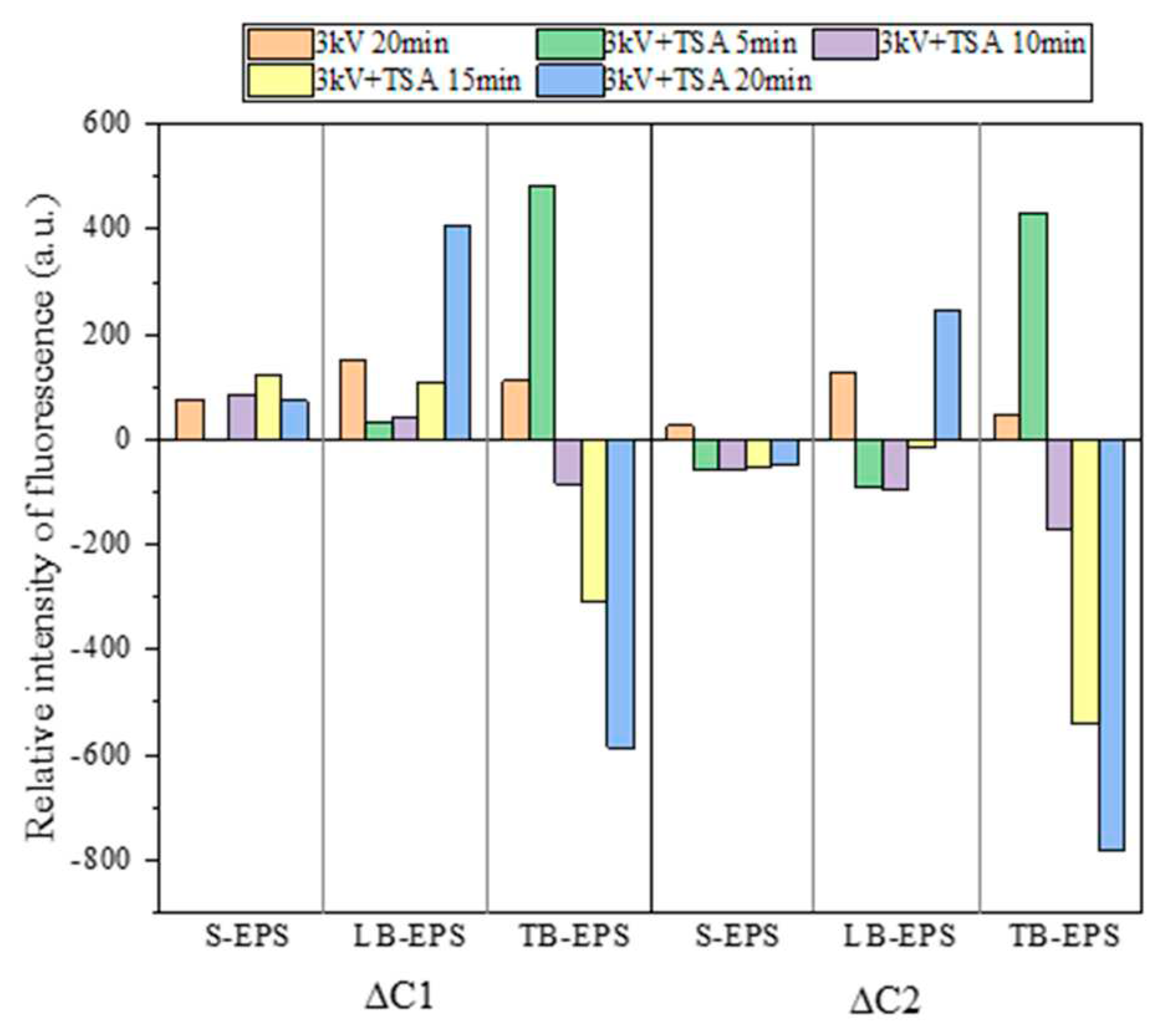 Preprints 82446 g007