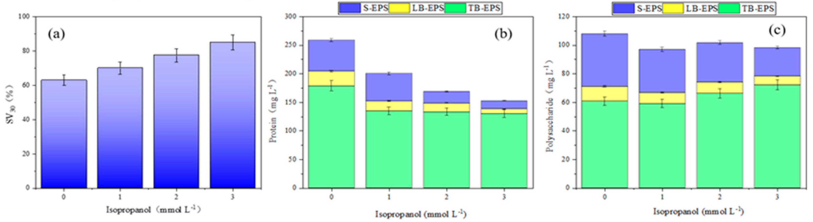 Preprints 82446 g008