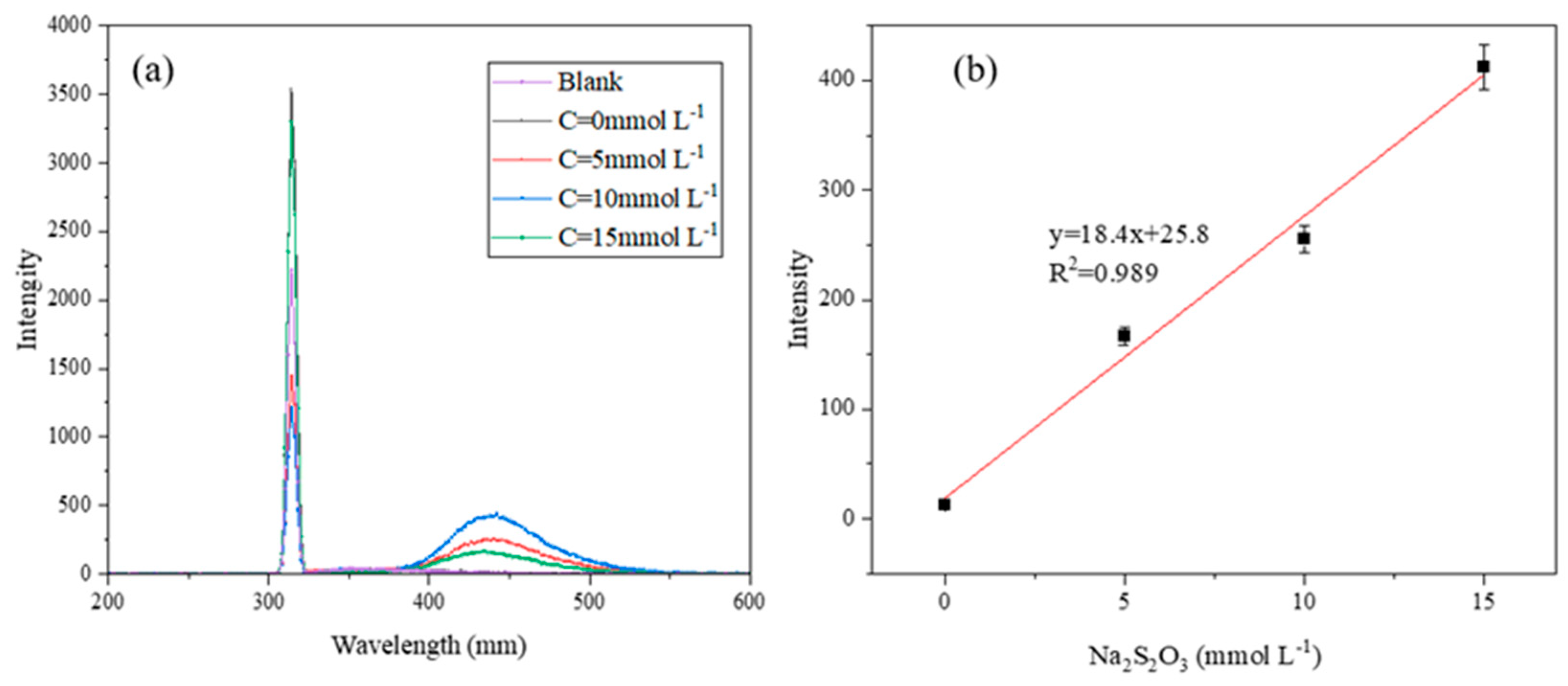 Preprints 82446 g010