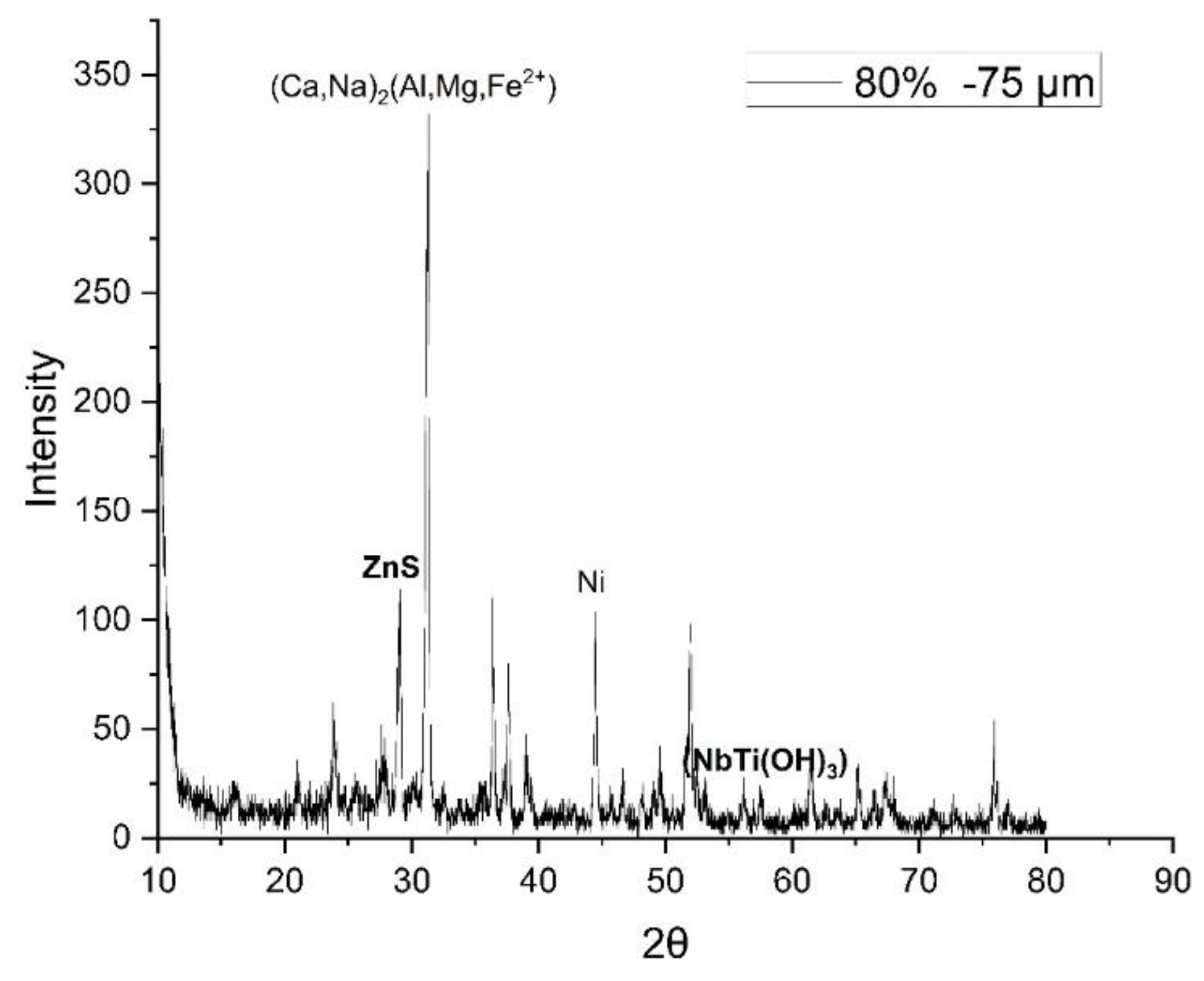 Preprints 106678 g002