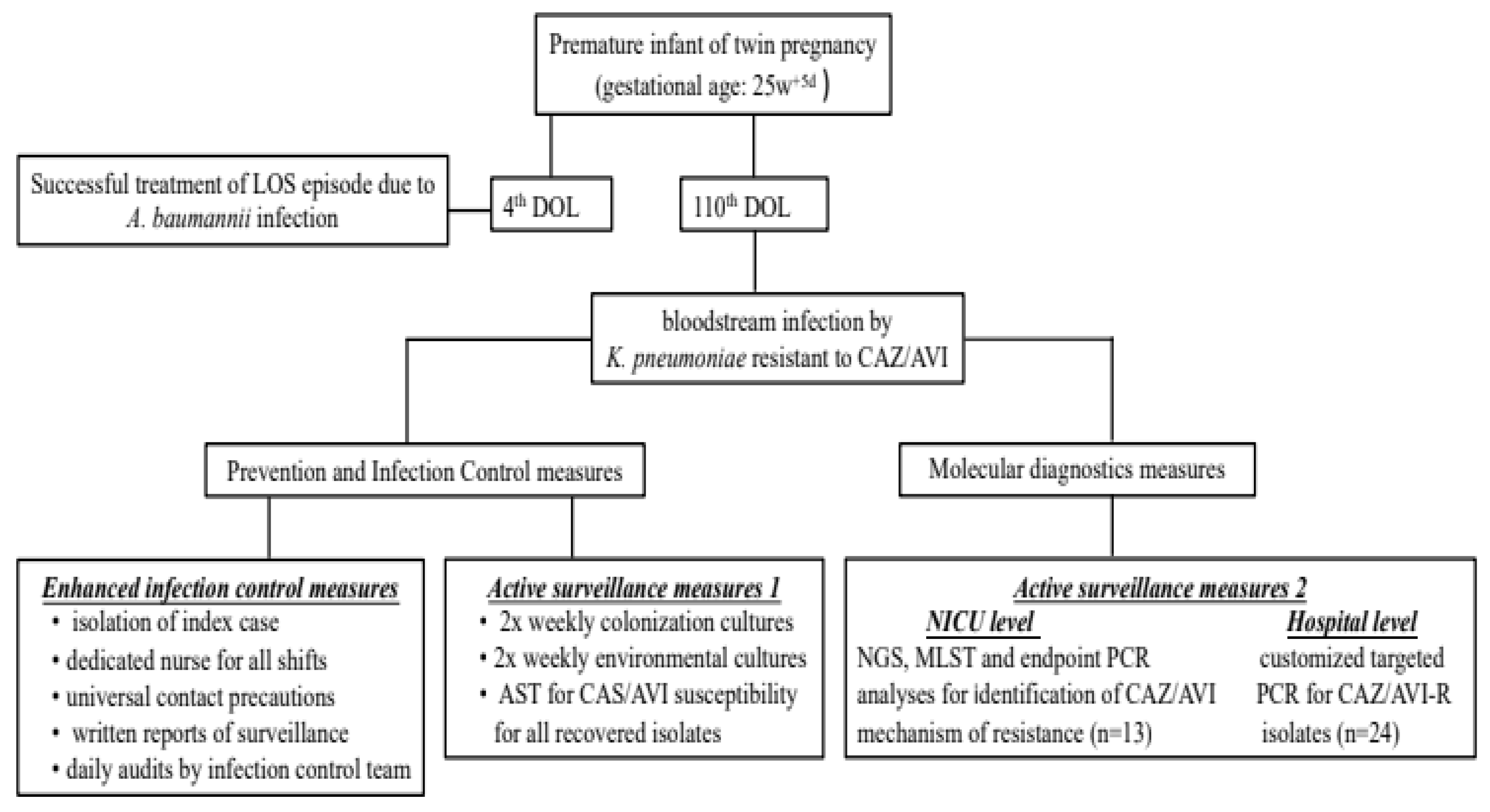 Preprints 77598 g002