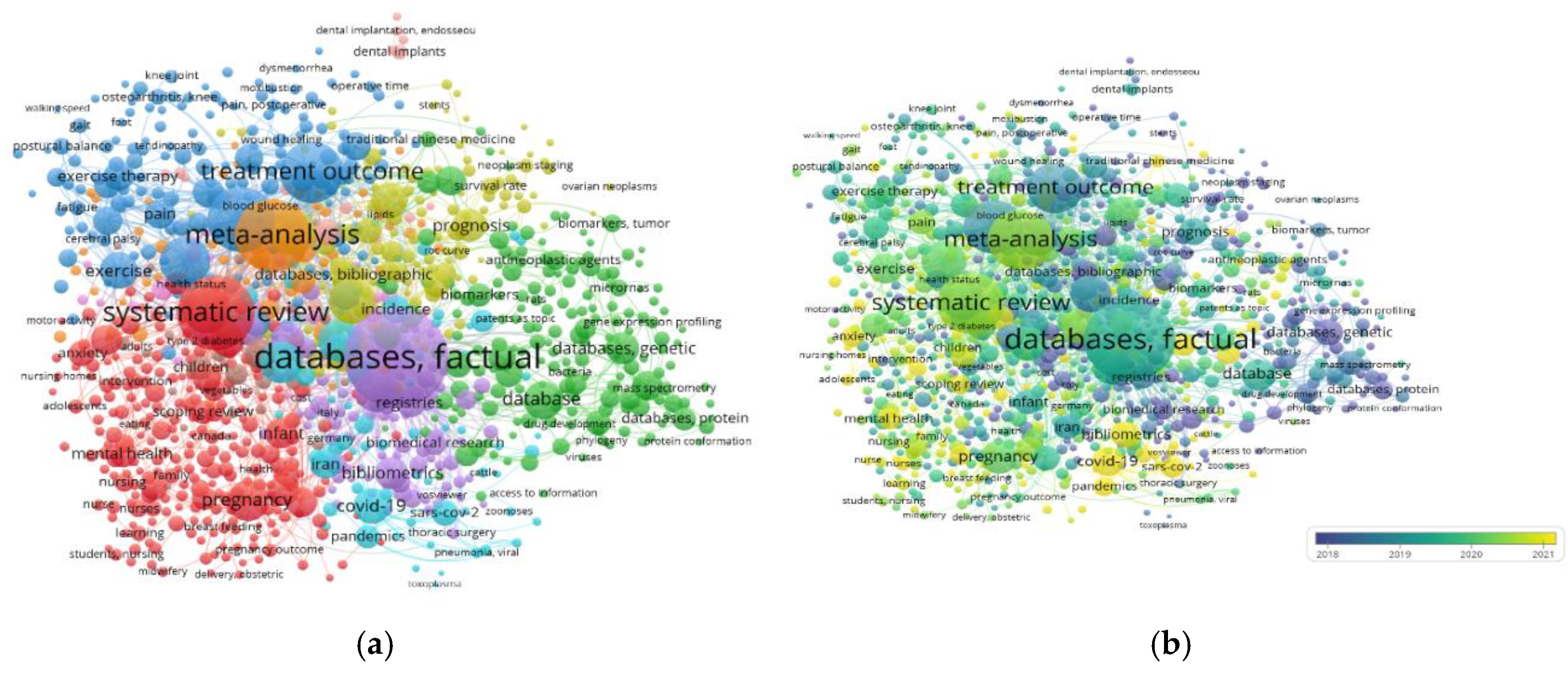 Preprints 119823 g004a