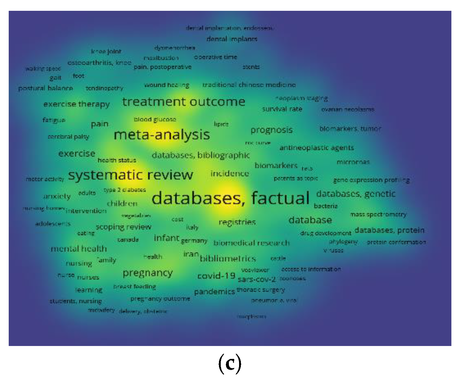 Preprints 119823 g004b