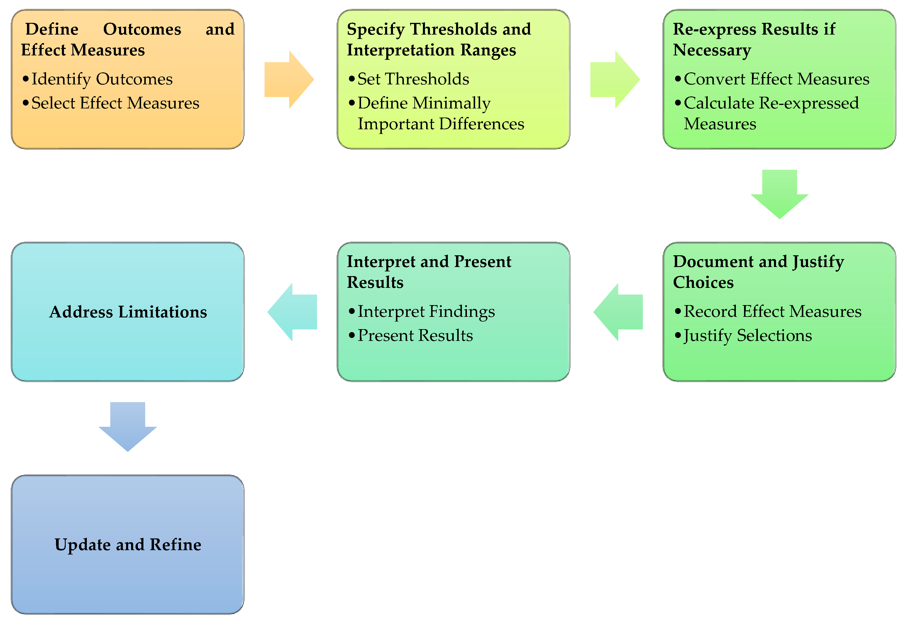 Preprints 119823 g012