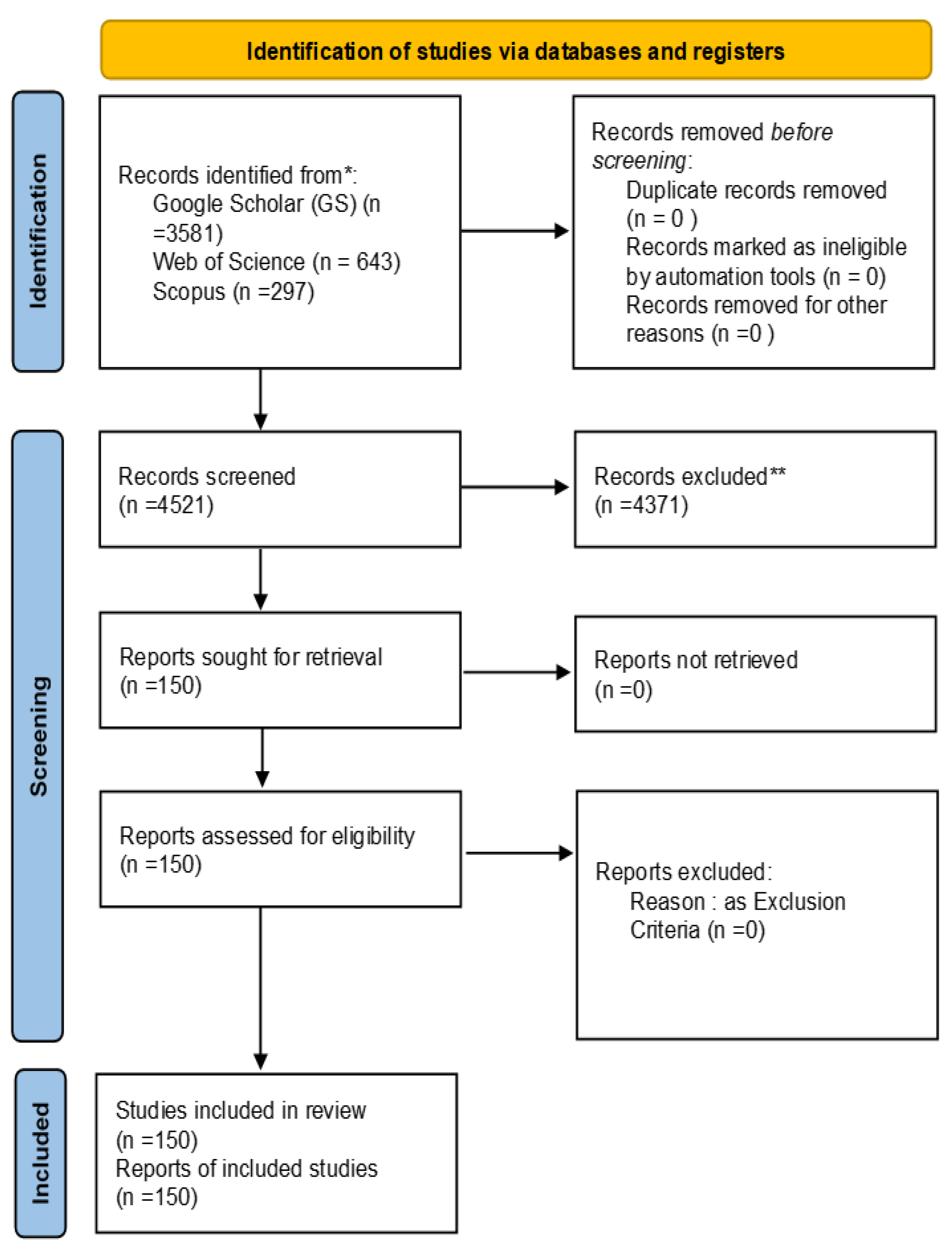 Preprints 119823 g015